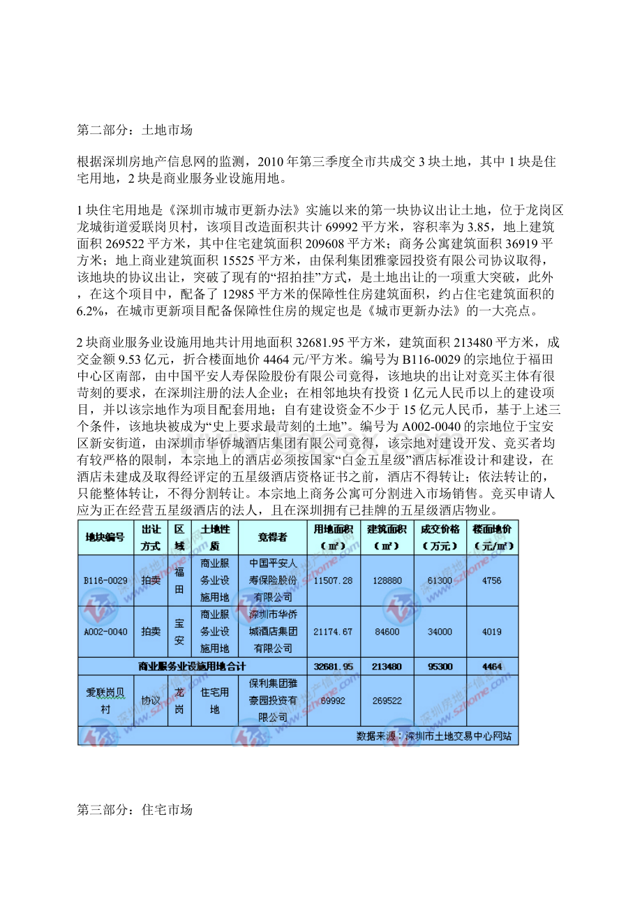 深圳房地产季度报告第三季Word文档下载推荐.docx_第3页