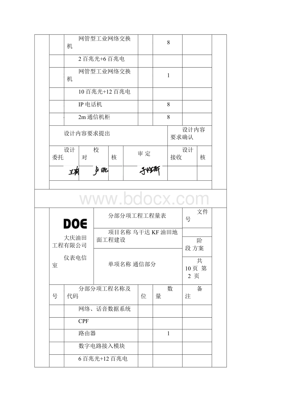 通信乌干达工程量概算条件表文档格式.docx_第2页