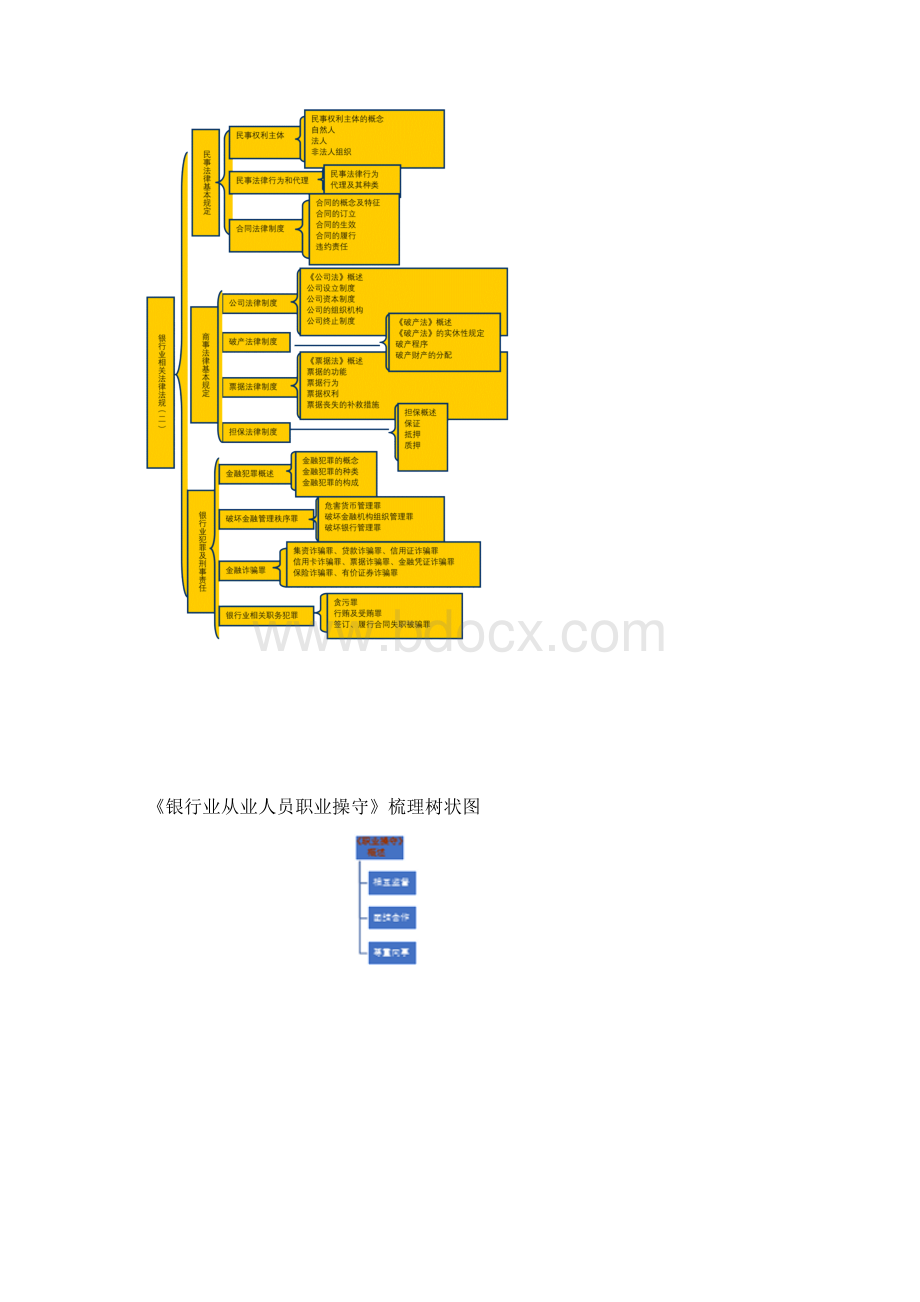 银行相关法律法规.docx_第2页