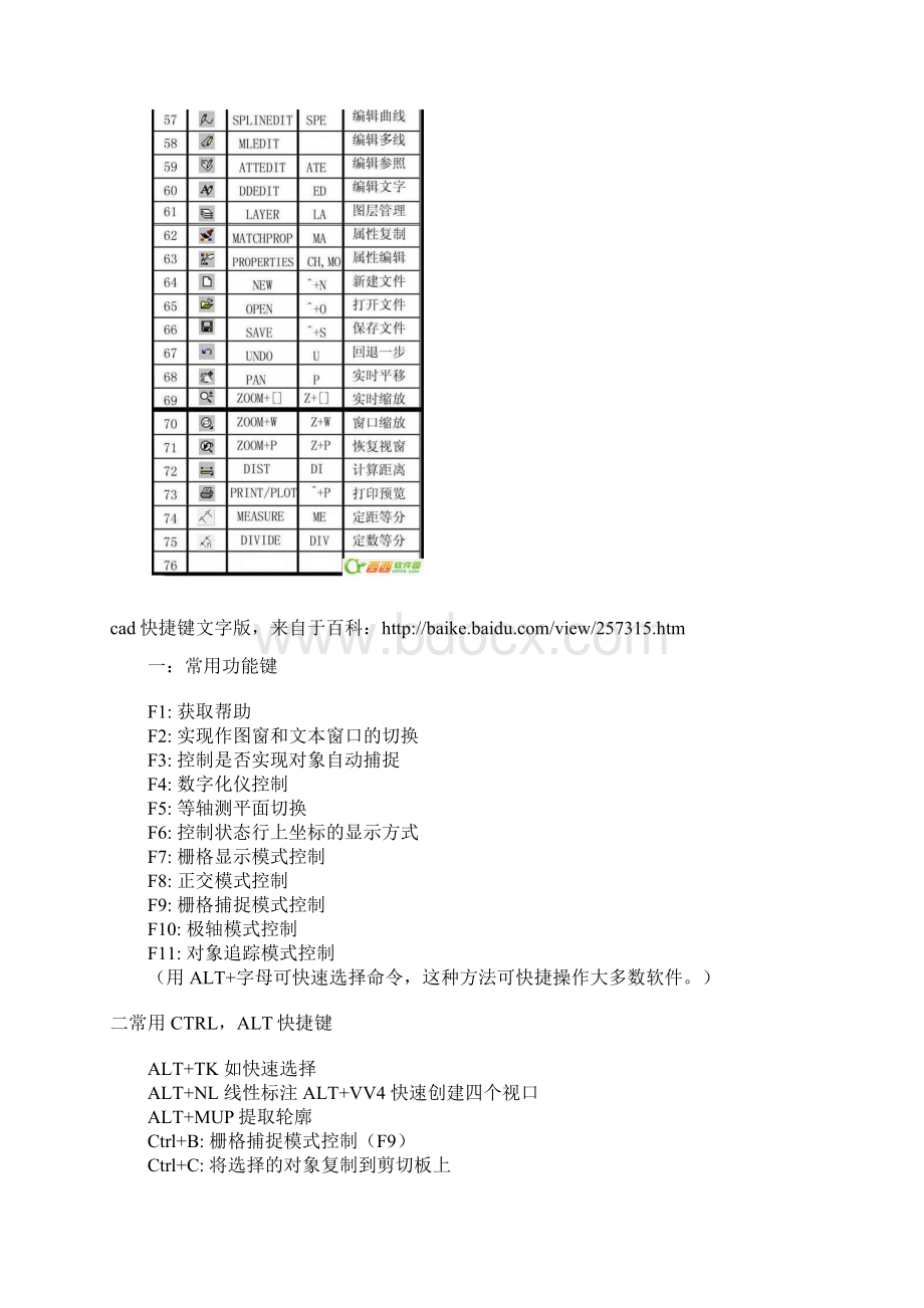 cad快捷键文字版教你如何提速.docx_第3页