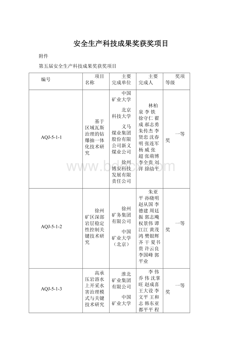 安全生产科技成果奖获奖项目Word文档格式.docx_第1页