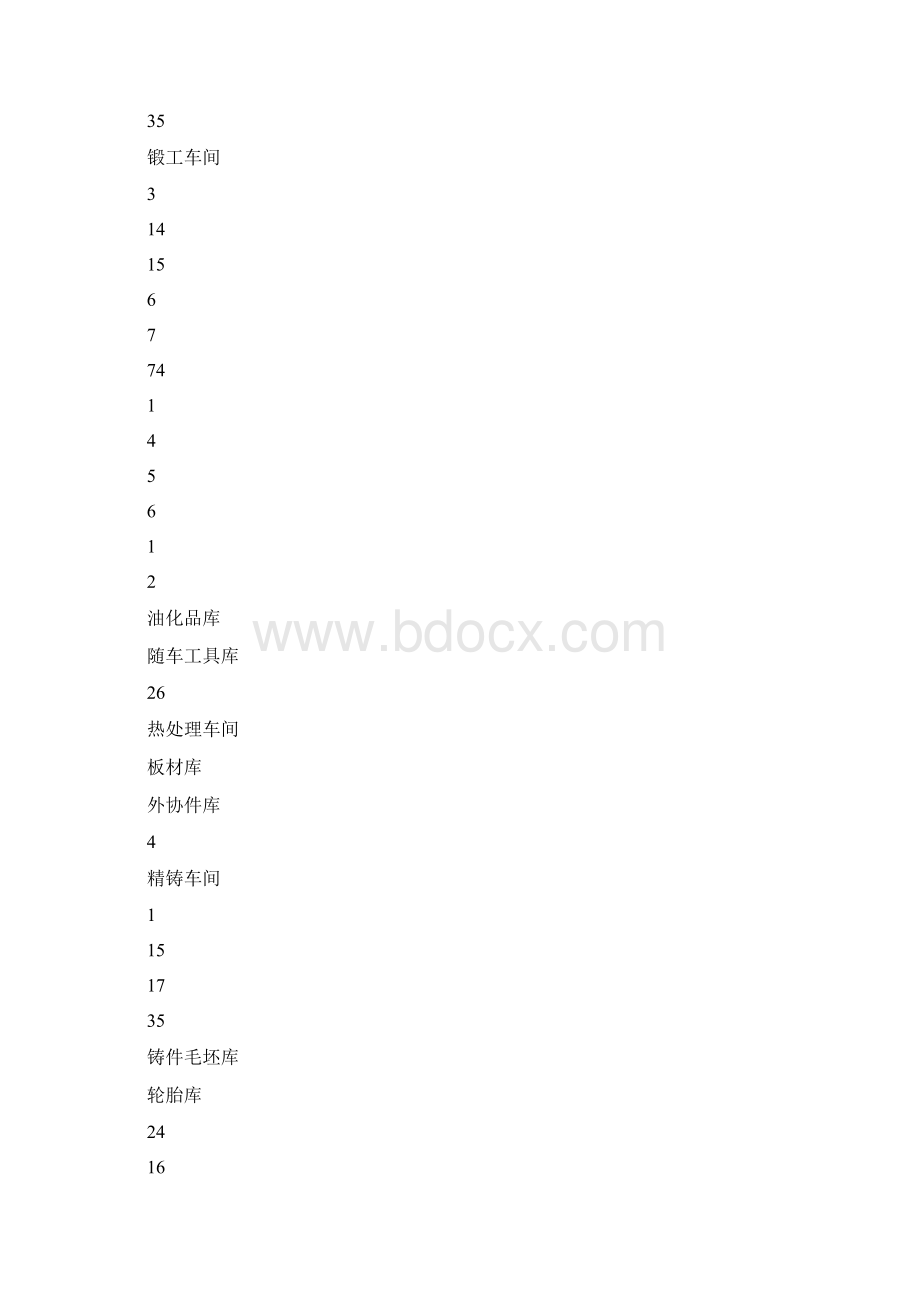 SLP法的汽车制造厂布置设计及仿真模拟Word下载.docx_第2页