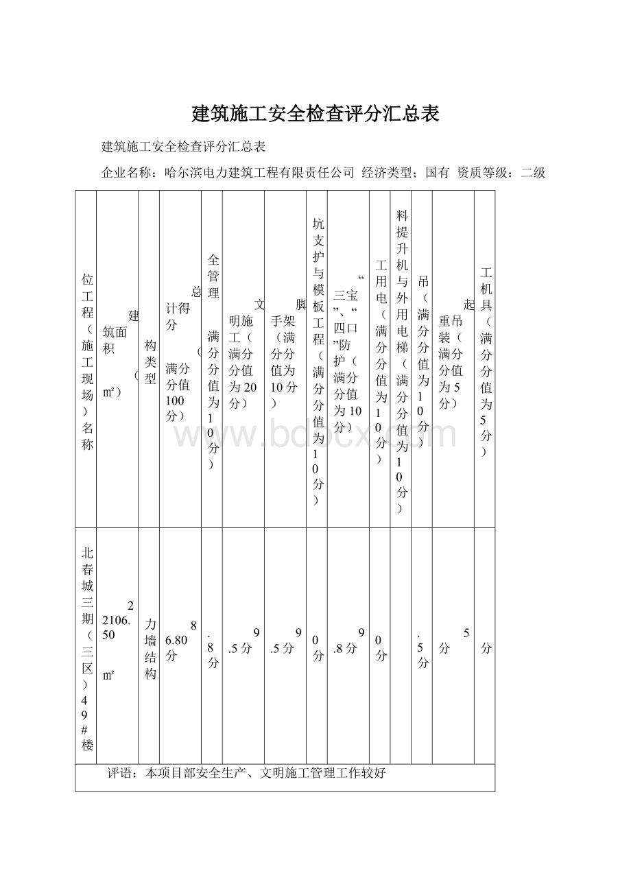 建筑施工安全检查评分汇总表Word下载.docx_第1页