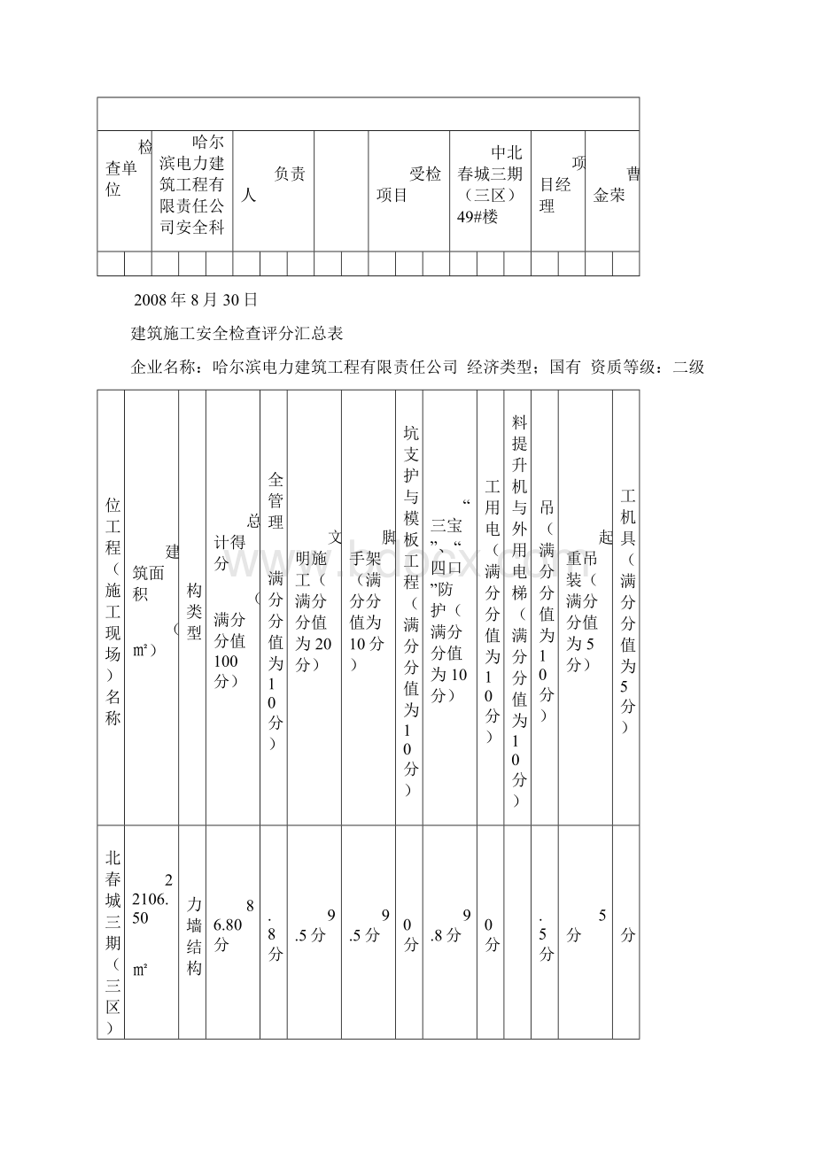 建筑施工安全检查评分汇总表Word下载.docx_第2页