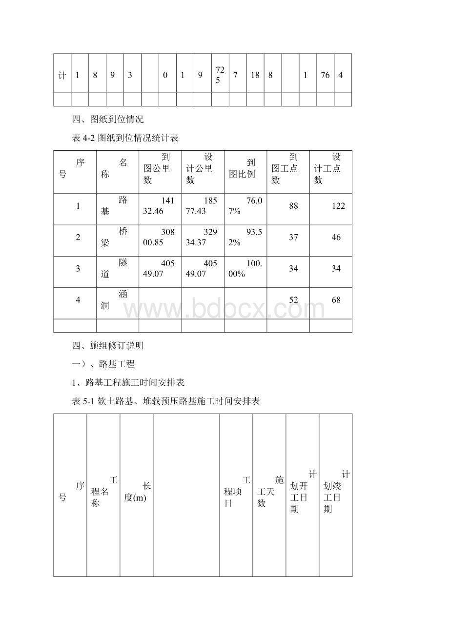 施组审查会汇报材料.docx_第2页