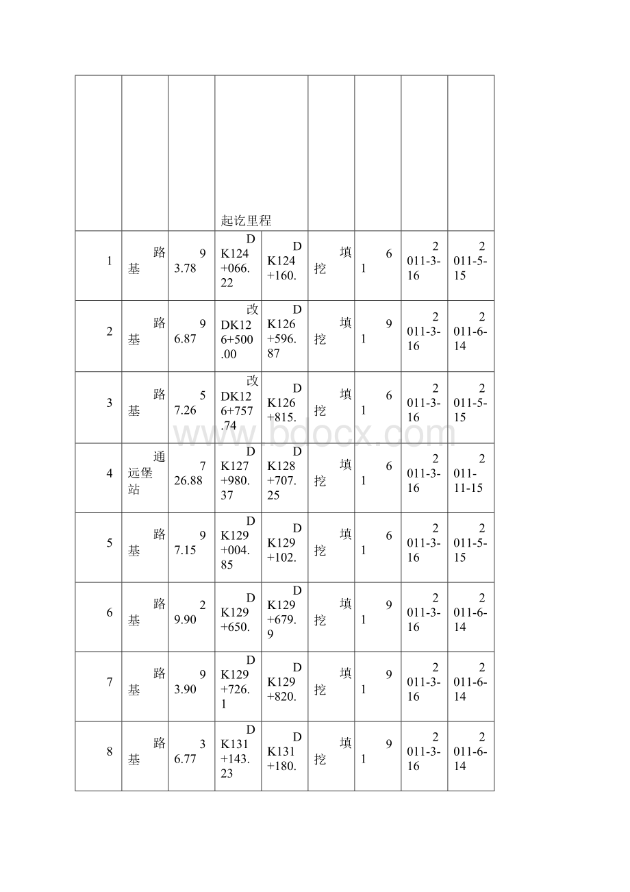 施组审查会汇报材料.docx_第3页