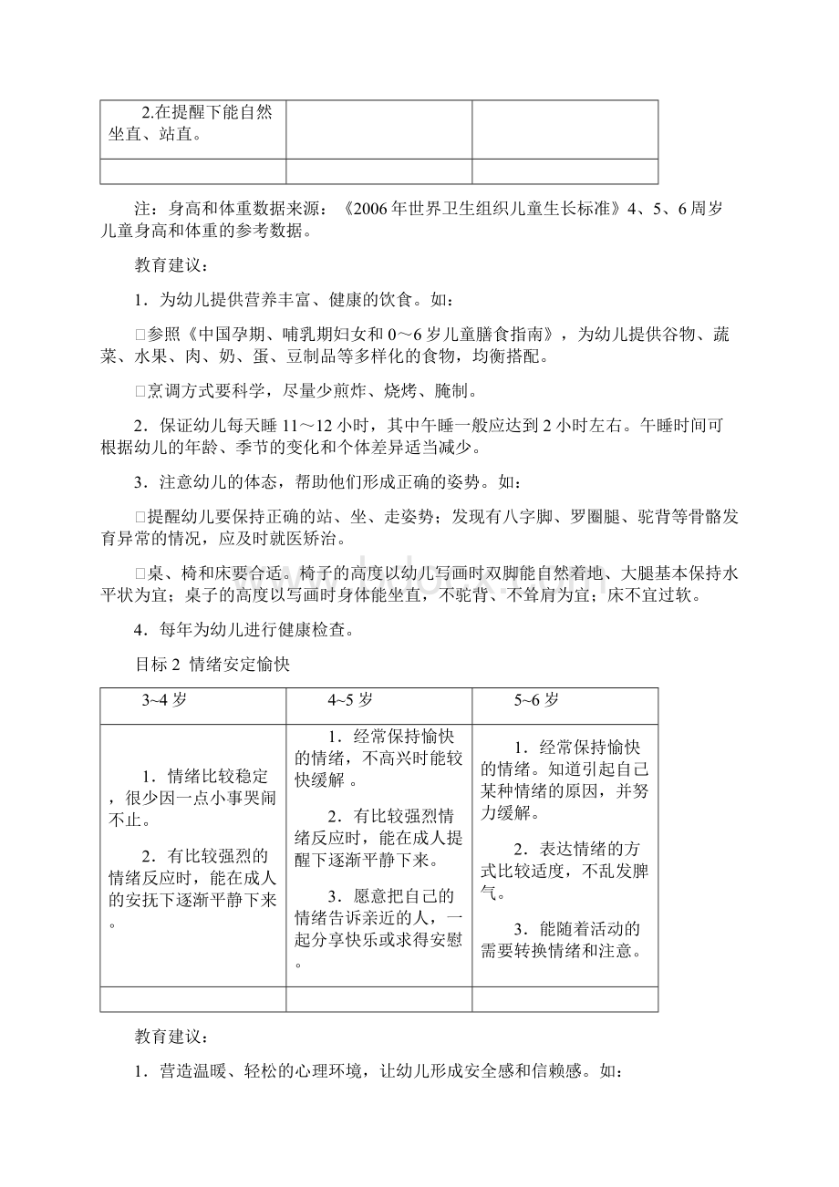 36岁儿童学习与发展指南.docx_第3页