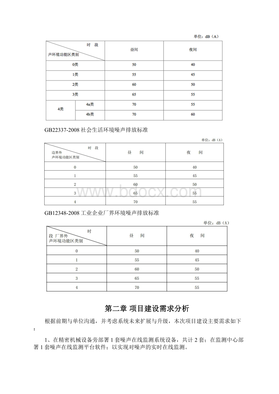 厂区噪声在线监测技术方案.docx_第2页