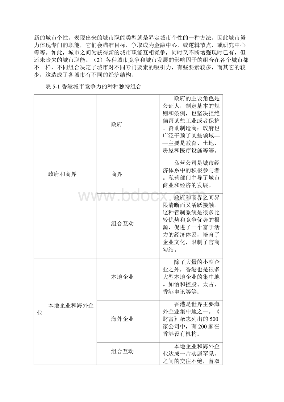 第5章 城市竞争力内部影响因素组合分析Word文件下载.docx_第2页