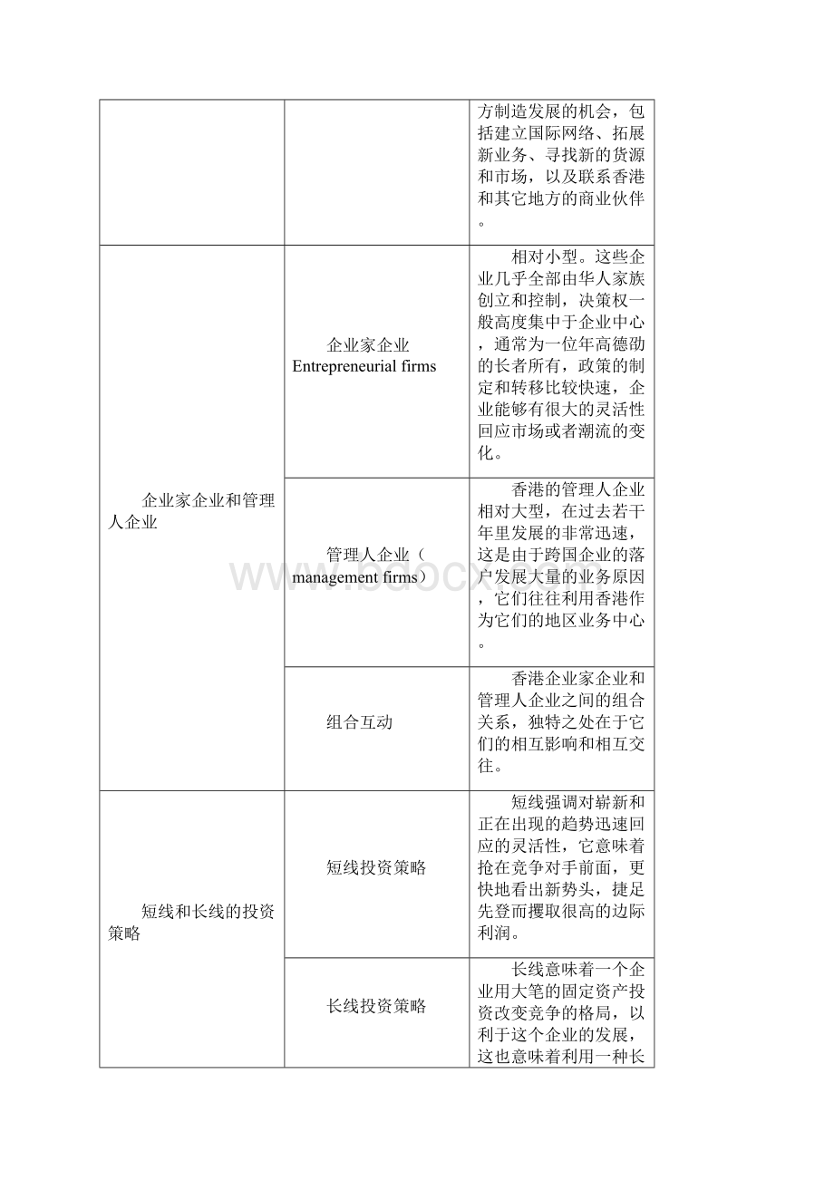 第5章 城市竞争力内部影响因素组合分析Word文件下载.docx_第3页