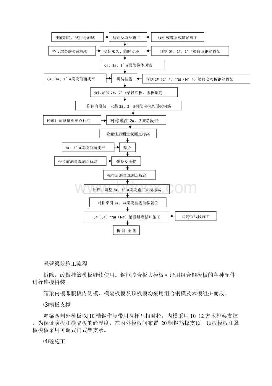 悬灌梁施工工法.docx_第2页