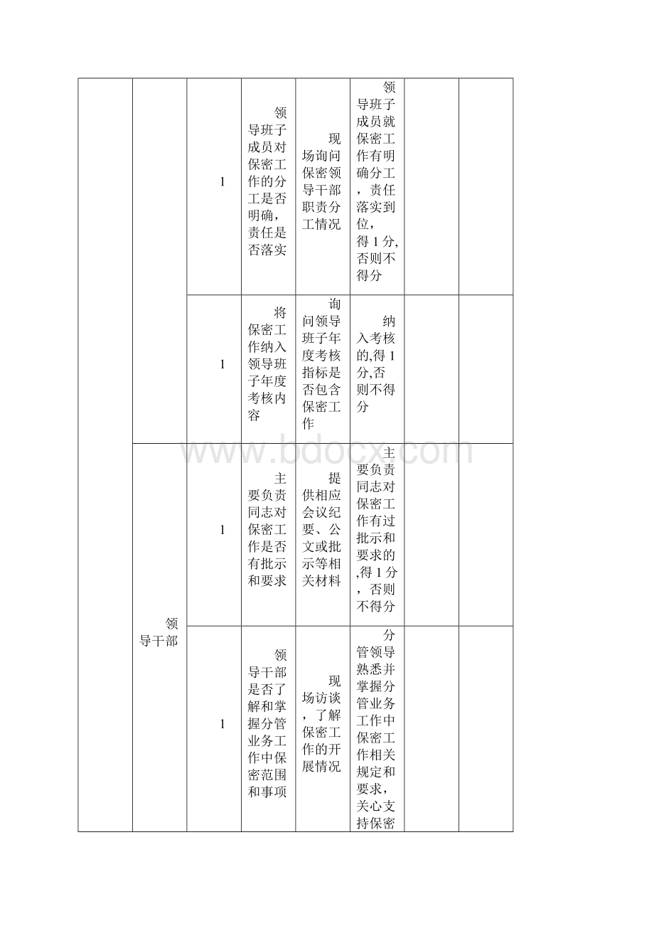 完整保密工作自查情况记录表.docx_第2页