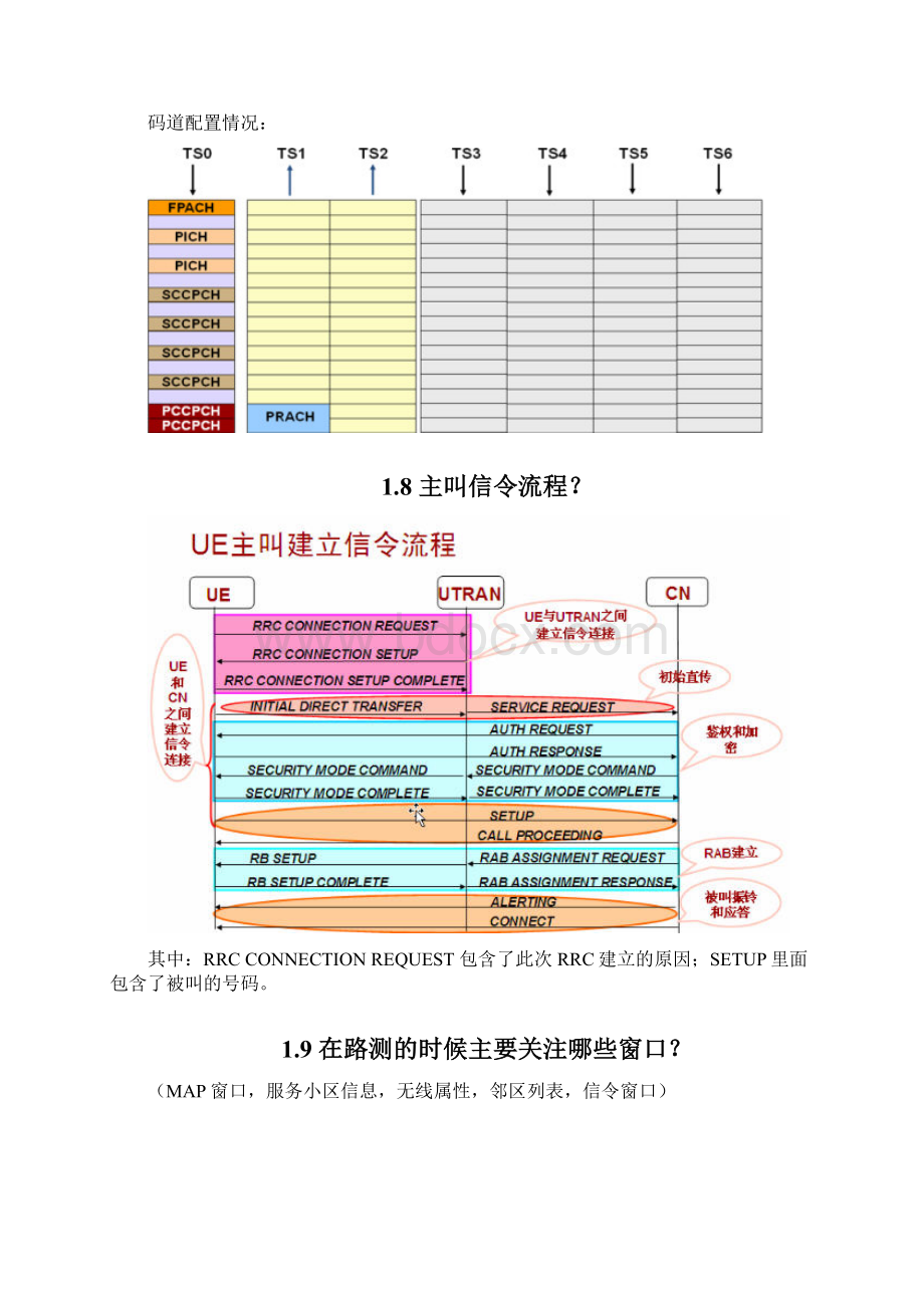 华为认证面试题目整理Word格式.docx_第2页