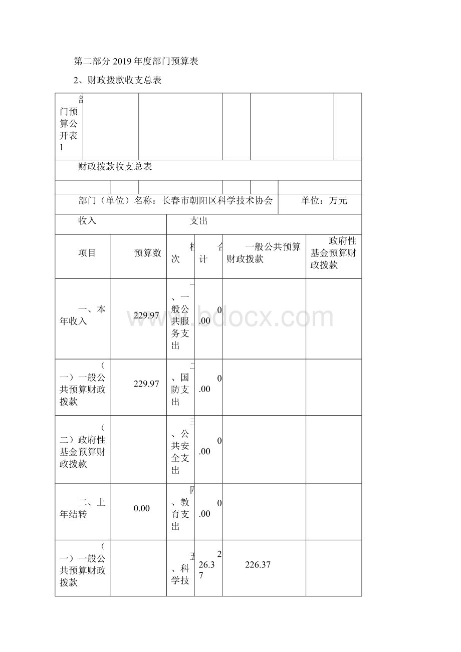 度长春市朝阳区科学技术协会Word格式文档下载.docx_第3页