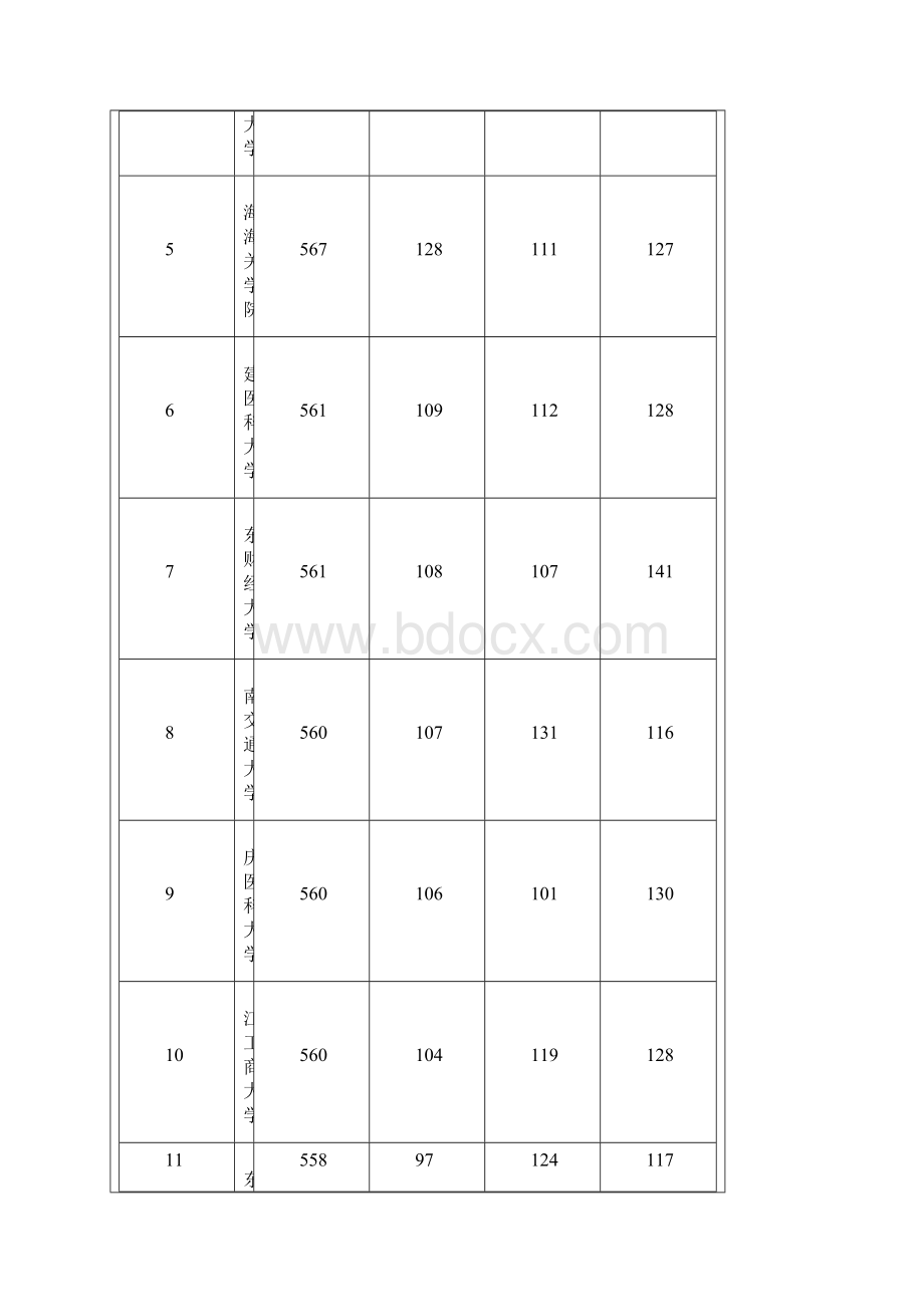 河北高考本科二批理科一志愿平行投档分数线排名Word格式文档下载.docx_第2页