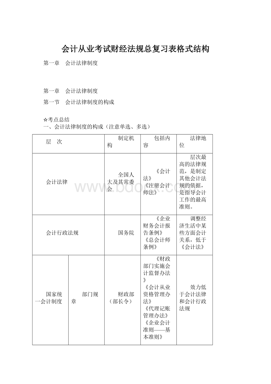 会计从业考试财经法规总复习表格式结构文档格式.docx