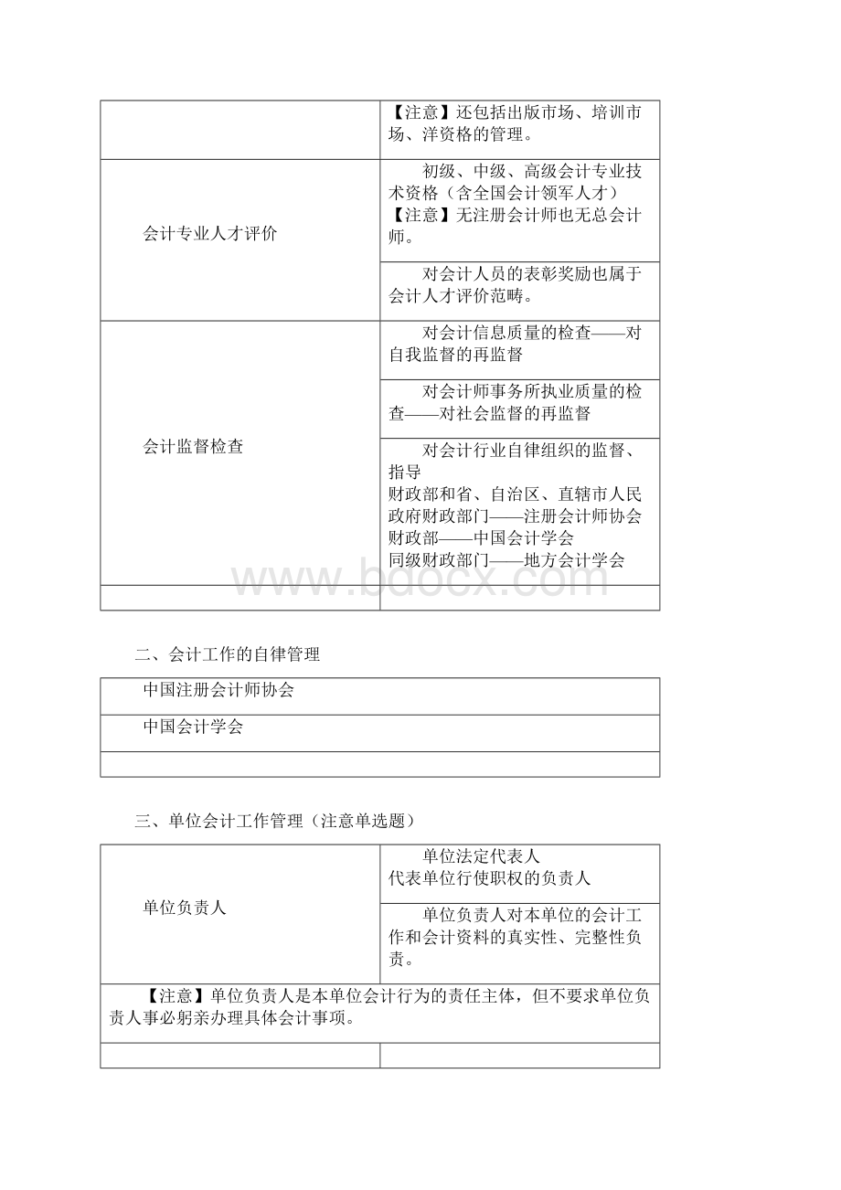 会计从业考试财经法规总复习表格式结构.docx_第3页