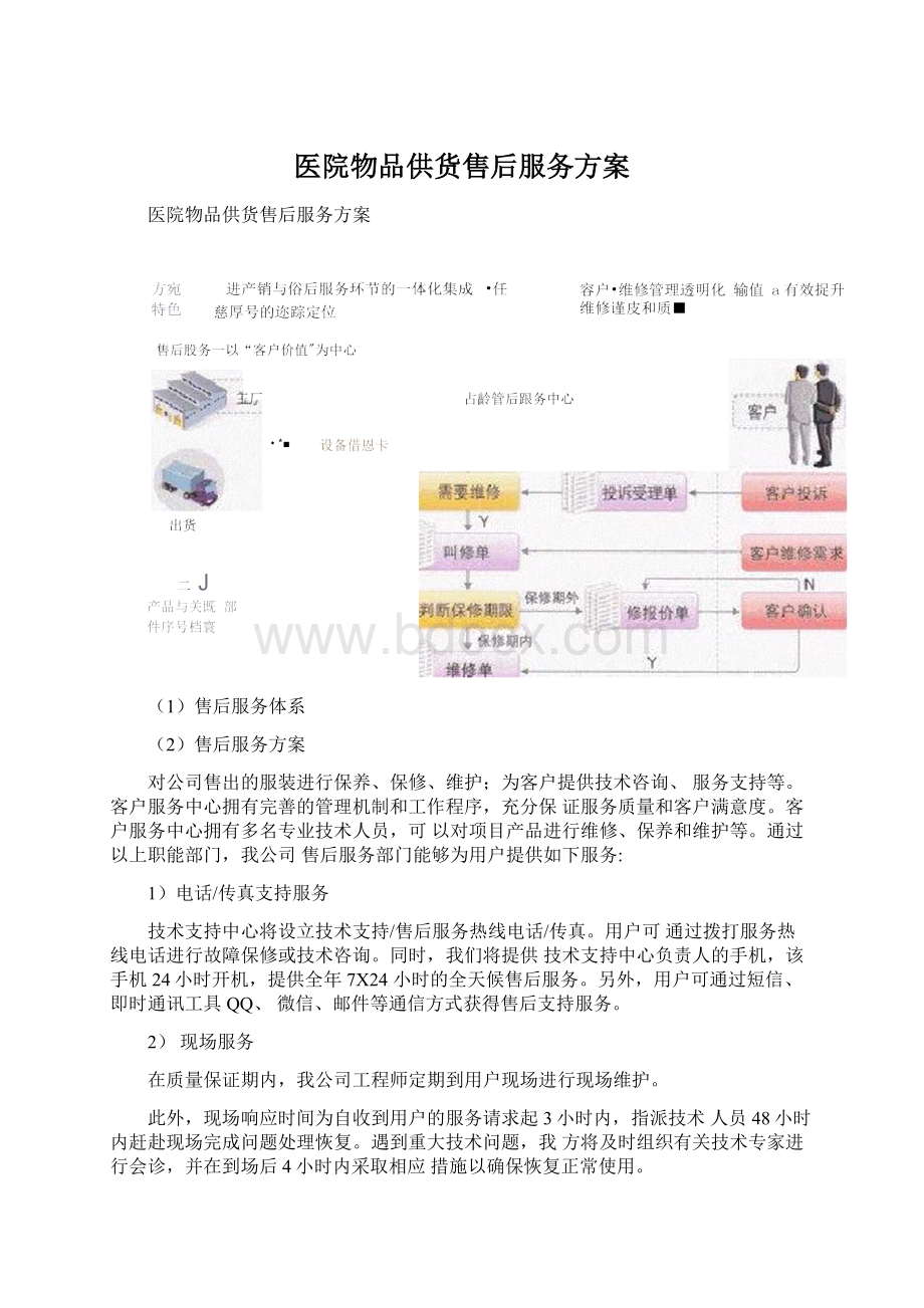 医院物品供货售后服务方案.docx