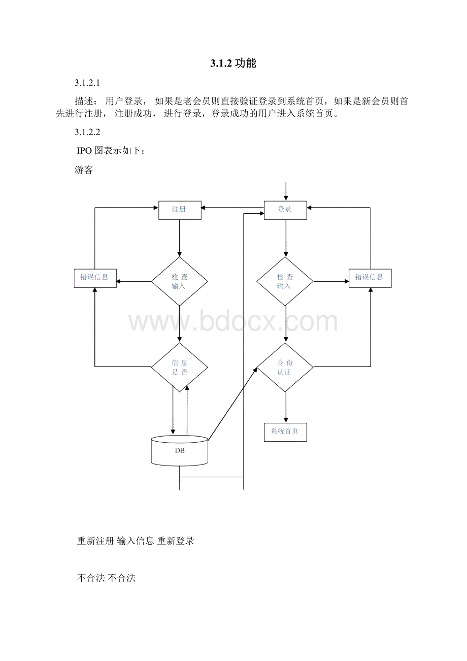 网上购物系统详细设计说明书.docx_第3页