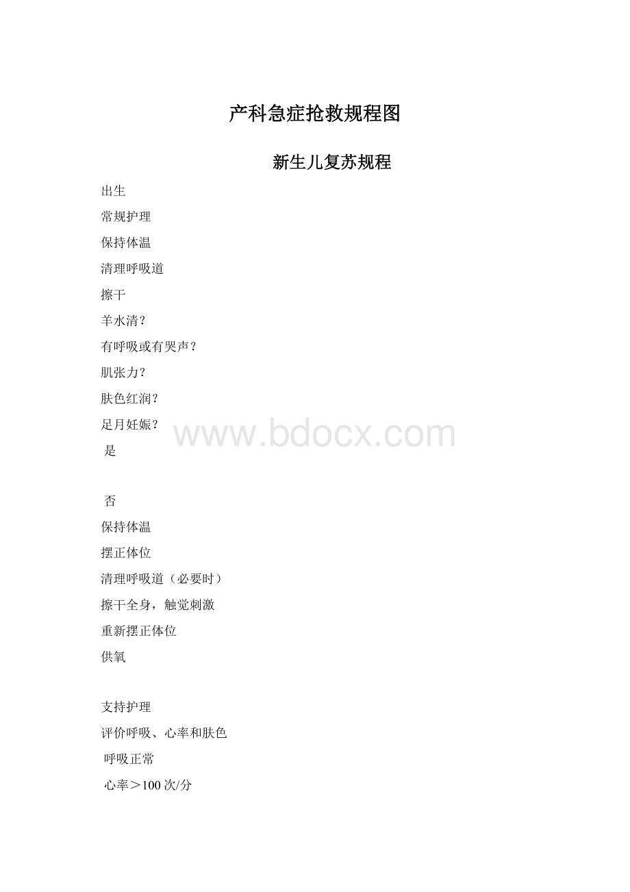 产科急症抢救规程图.docx