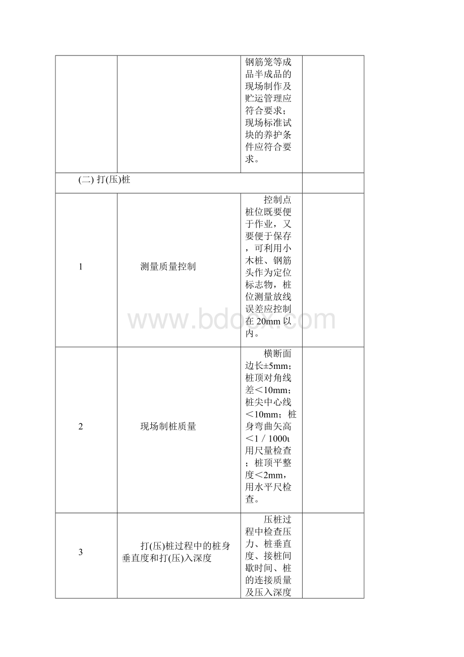 建筑工程质量检查内容.docx_第2页