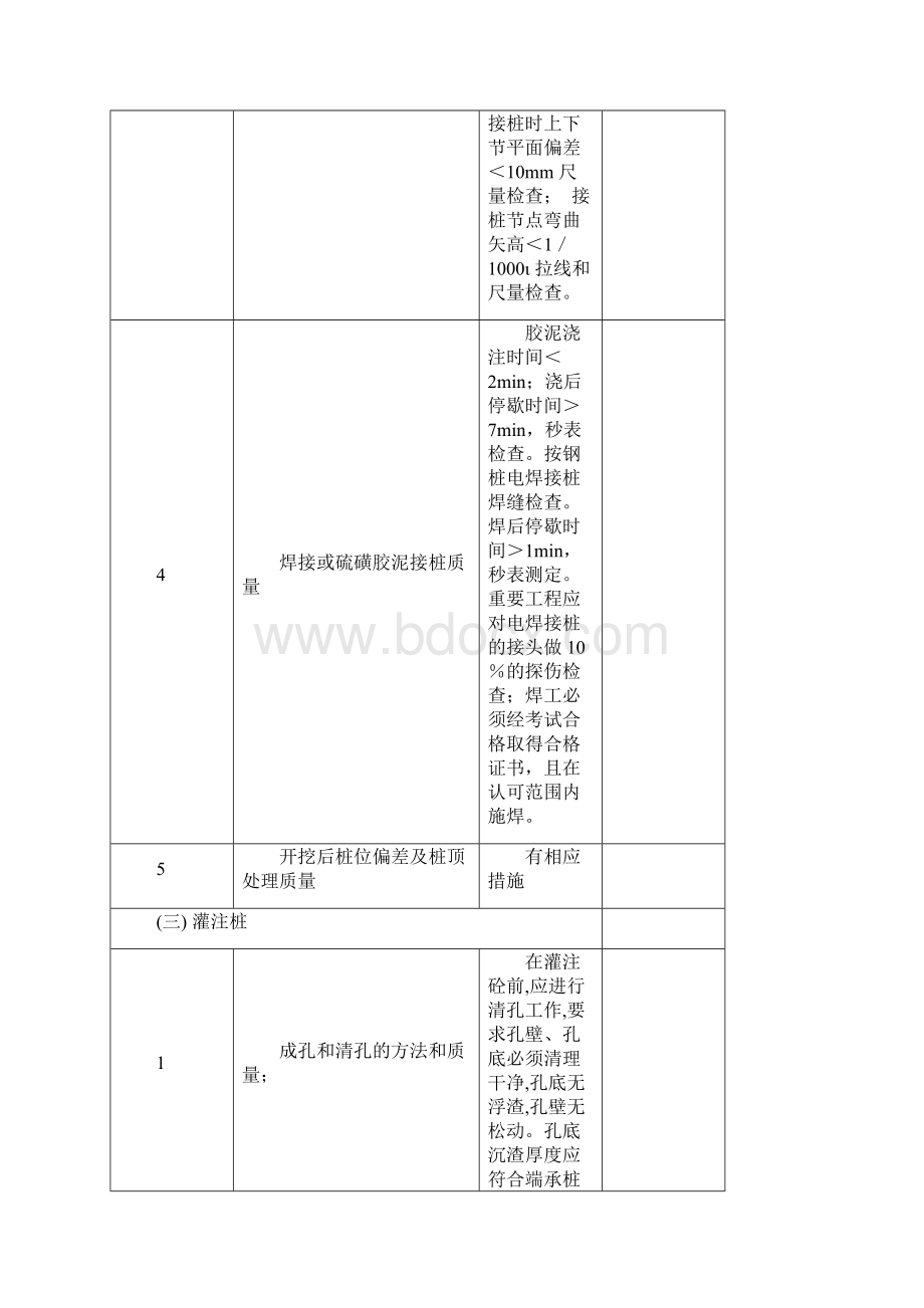 建筑工程质量检查内容Word文档格式.docx_第3页