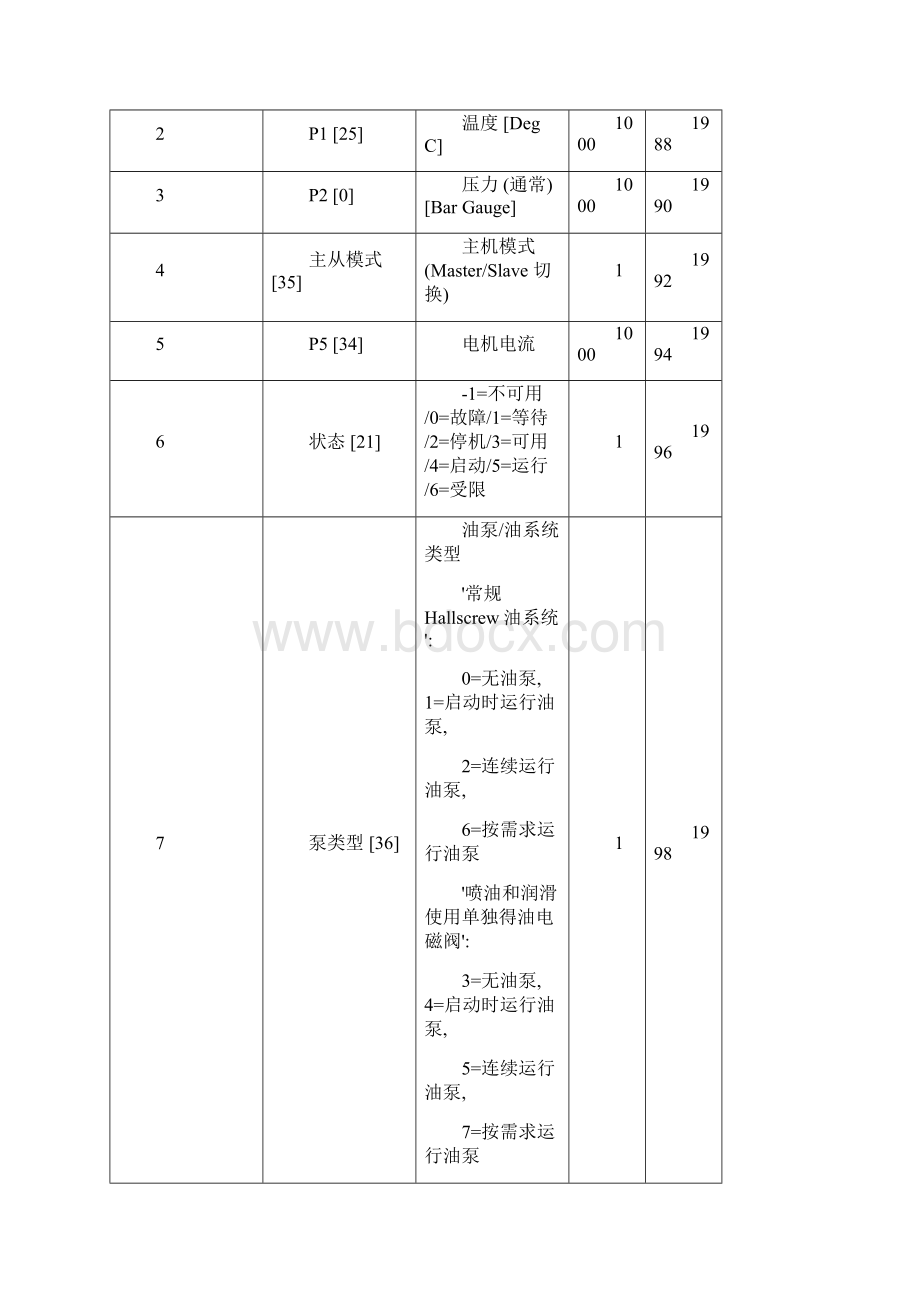 麦克维尔冷机modbus通讯说明Word格式.docx_第2页