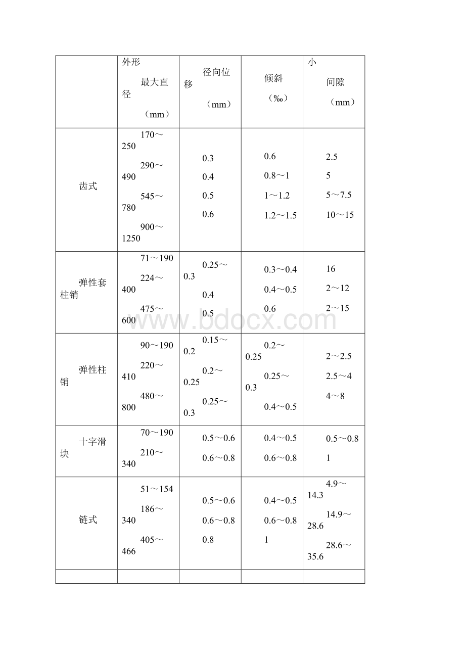 选煤厂机电设备完好标准1.docx_第3页