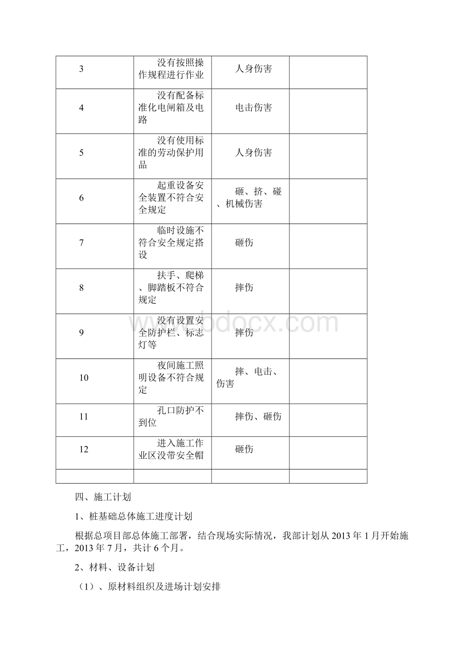 XX工程泥浆护壁钻孔灌注桩施工专项安全方案.docx_第3页