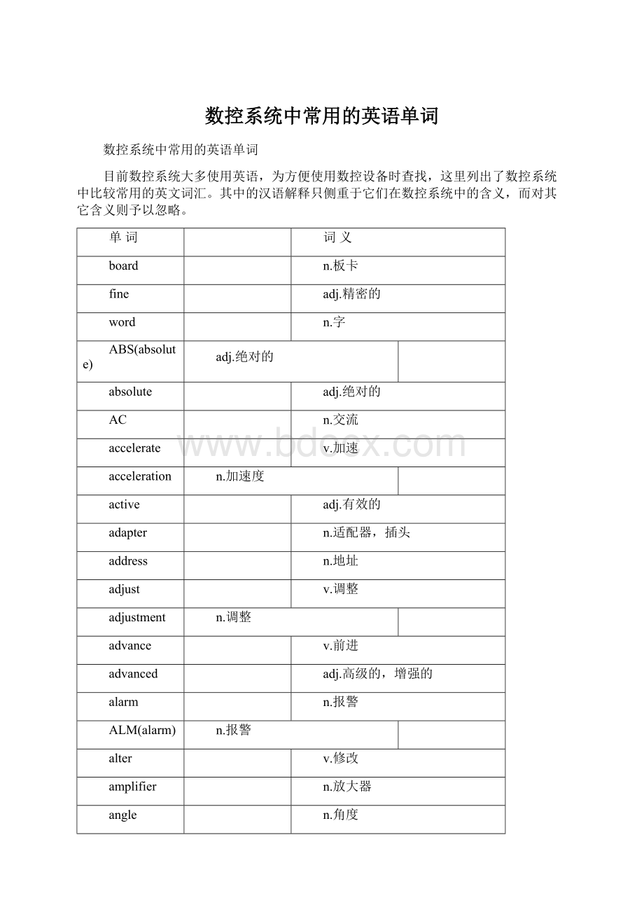 数控系统中常用的英语单词Word格式.docx_第1页