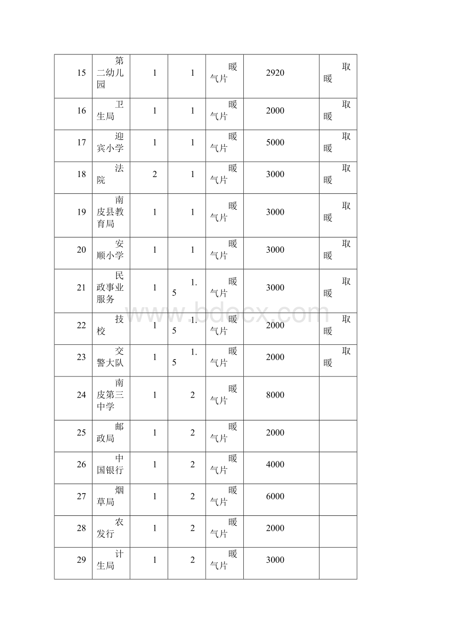 南皮利用燃气热泵替代燃煤锅炉实施方案.docx_第3页