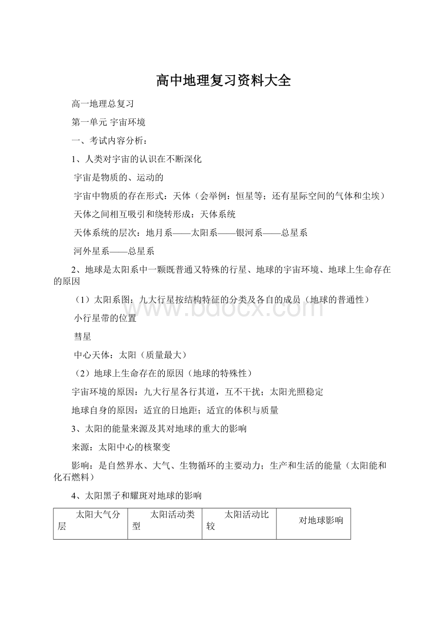 高中地理复习资料大全.docx_第1页