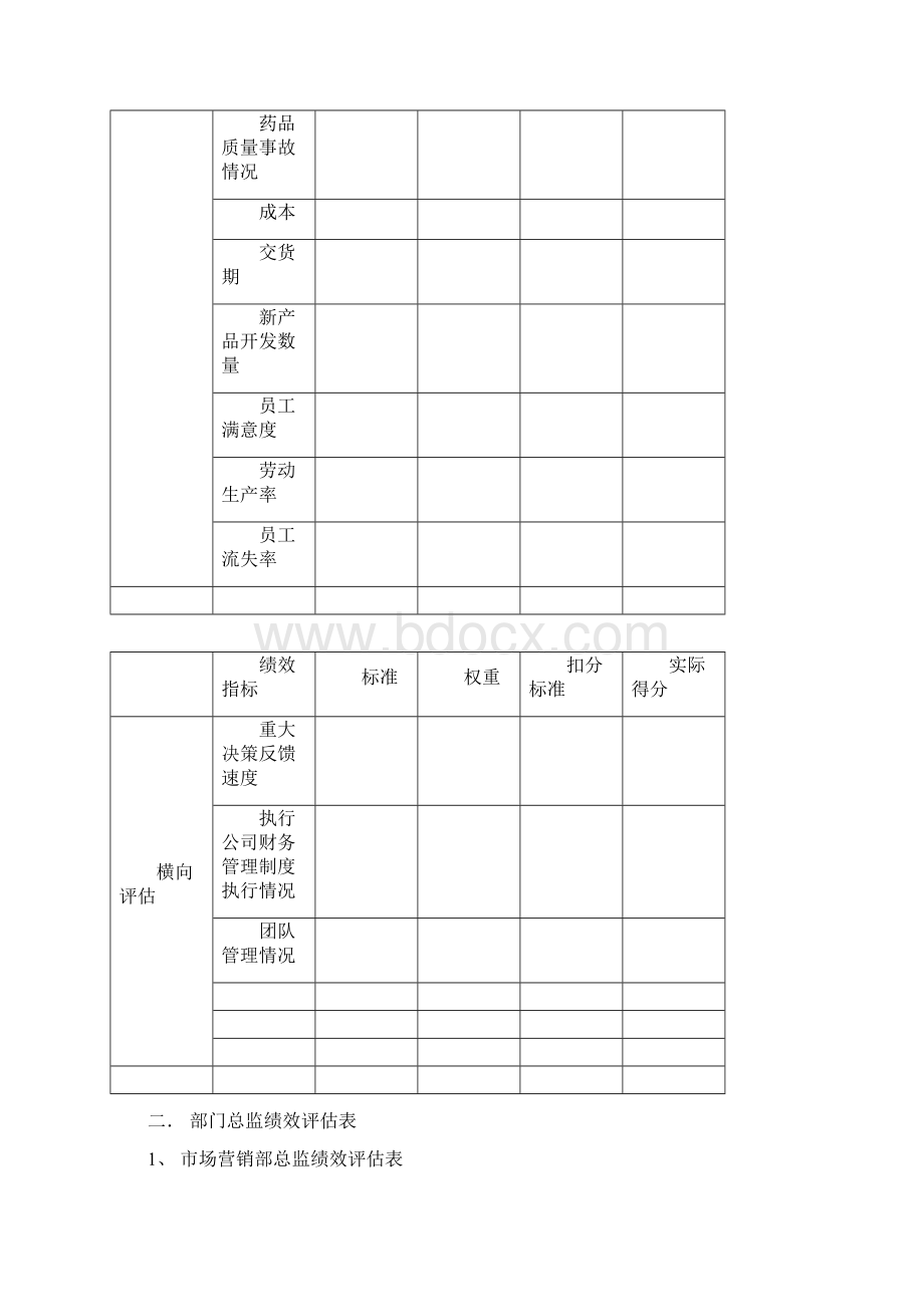 关键岗位绩效评估记录表10页Word文件下载.docx_第2页