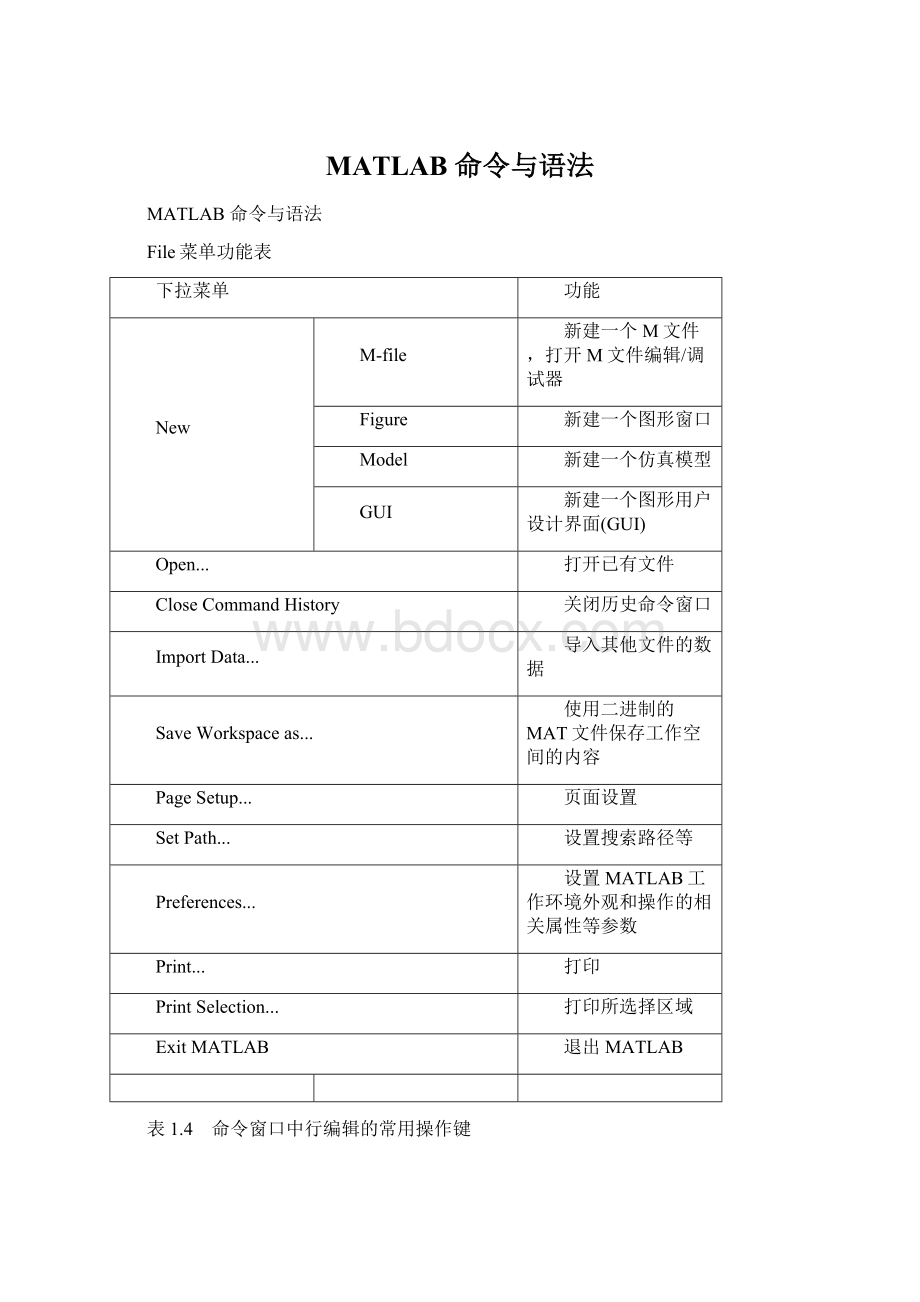 MATLAB 命令与语法.docx