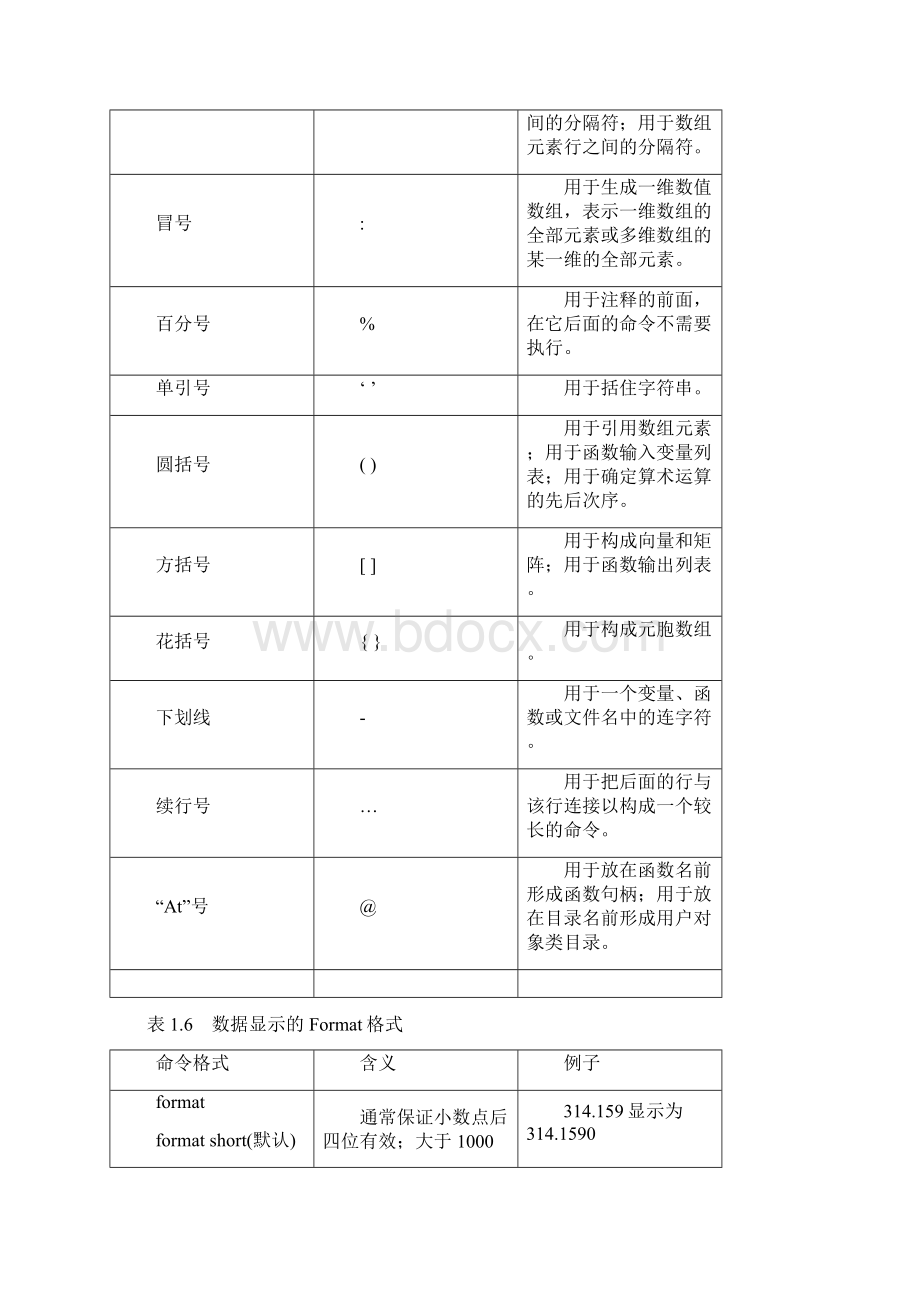 MATLAB 命令与语法.docx_第3页