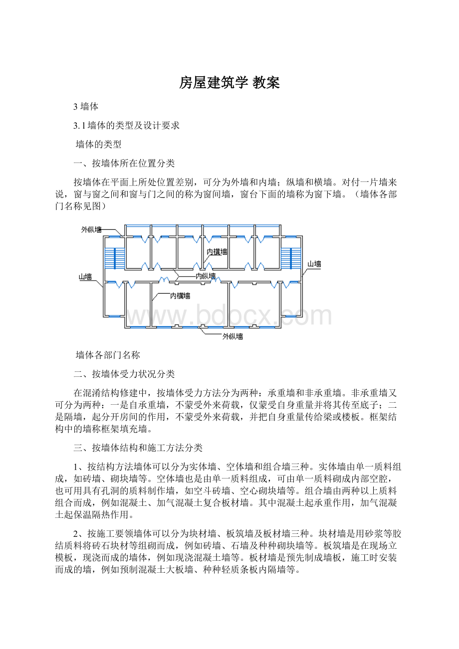 房屋建筑学 教案.docx