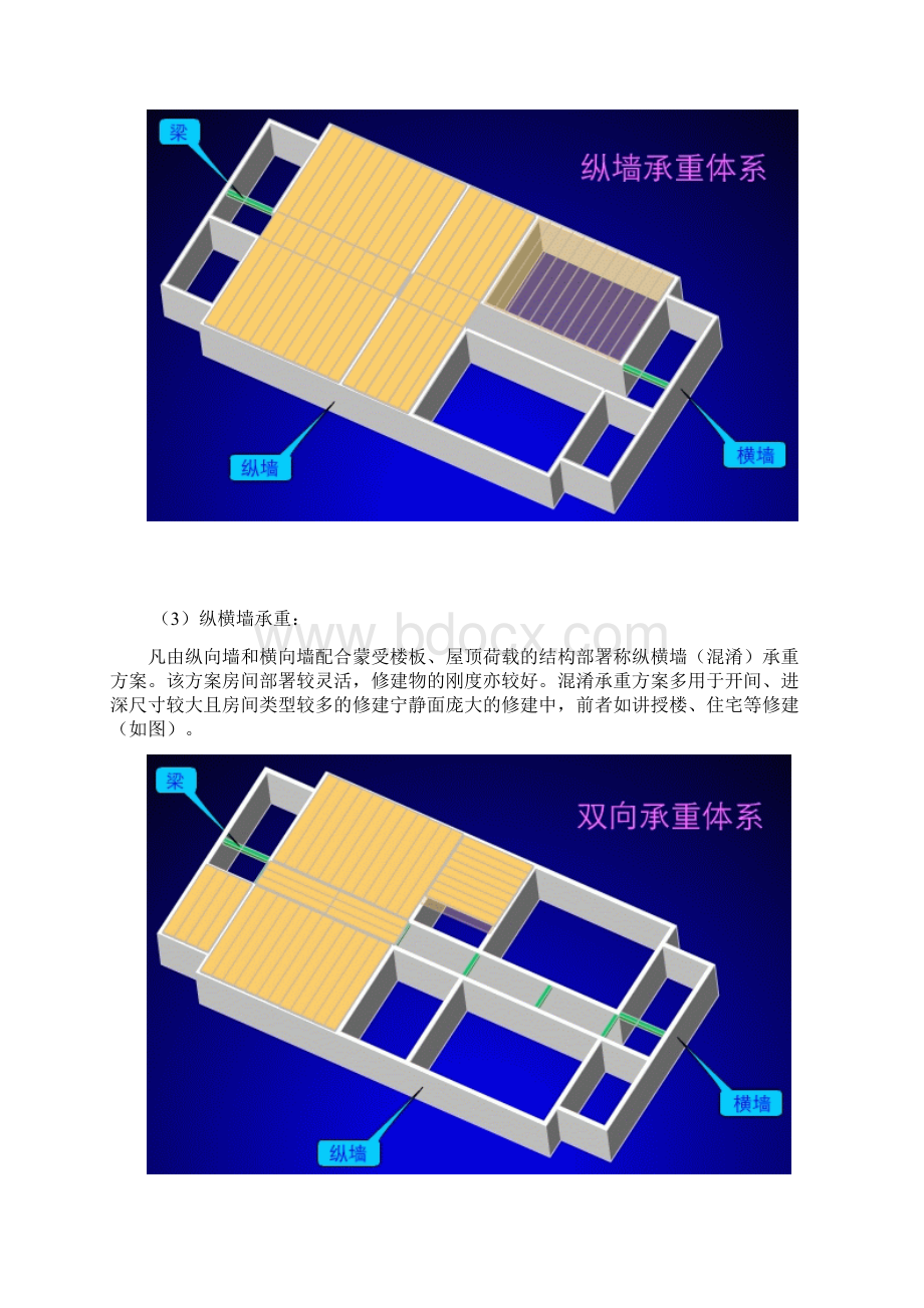 房屋建筑学 教案.docx_第3页