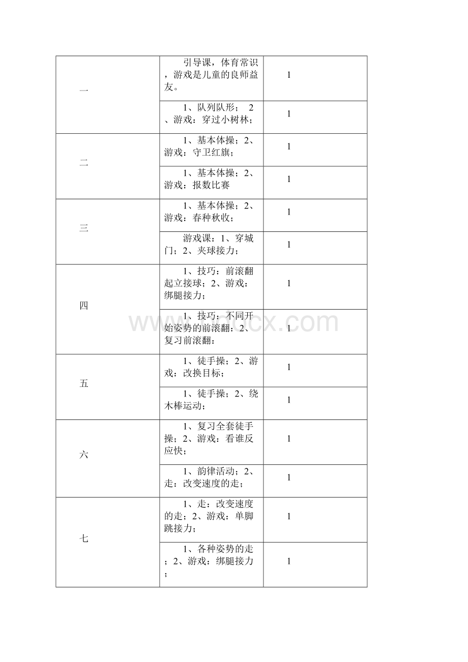 小学三年级体育全册教案全册Word文档下载推荐.docx_第3页