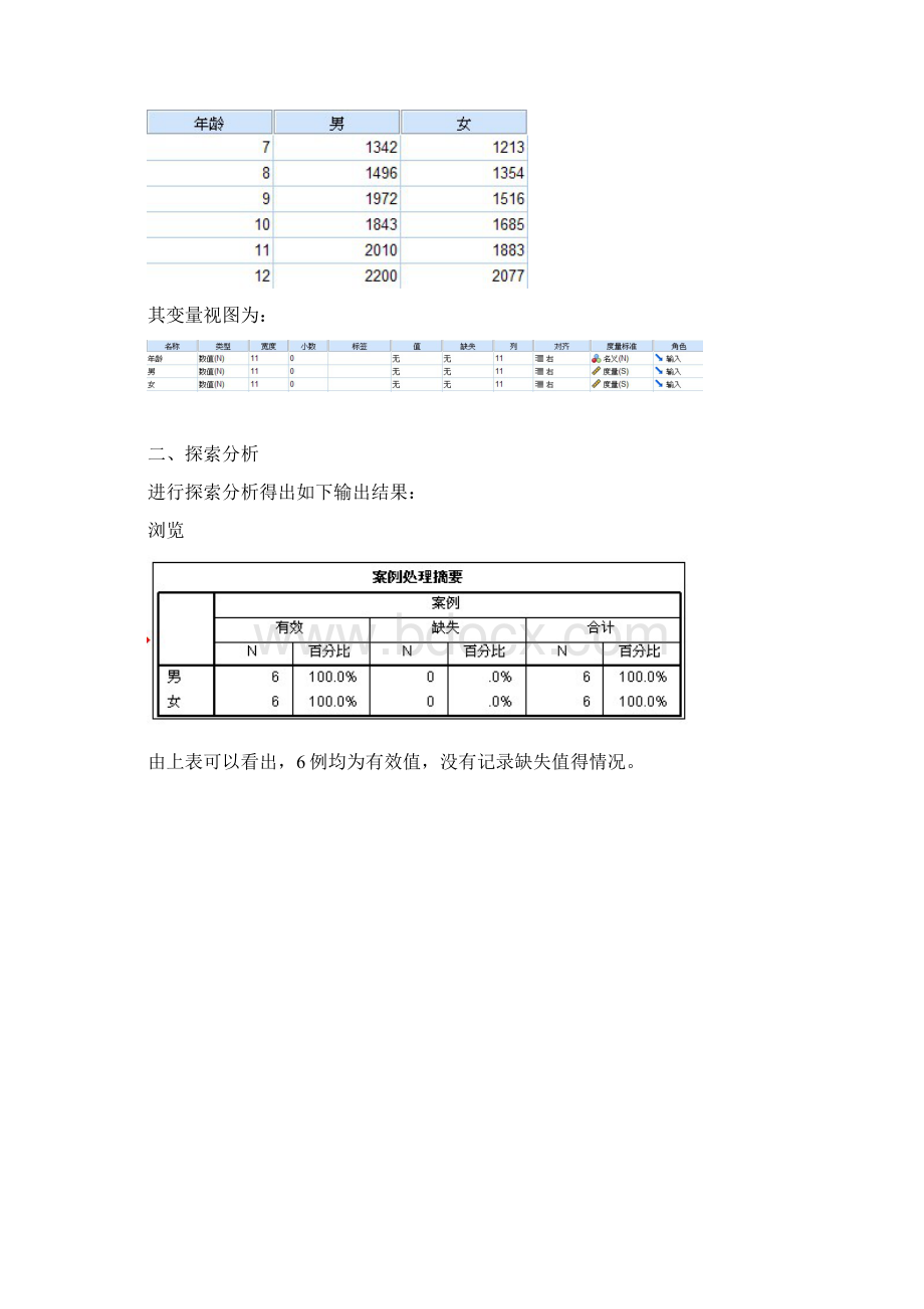 spss实验报告Word下载.docx_第2页