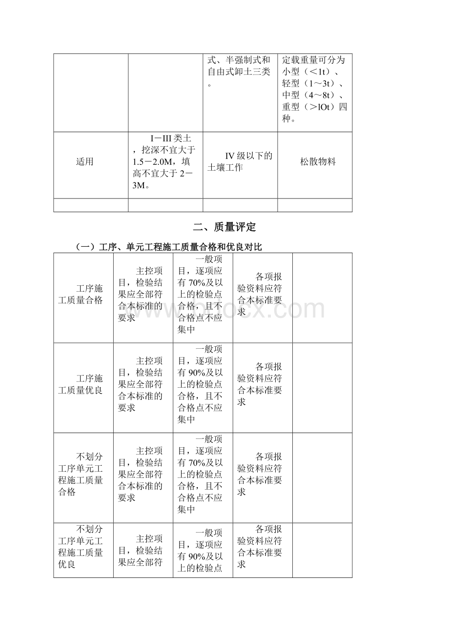 二建水利水电对比记忆总结Word下载.docx_第2页