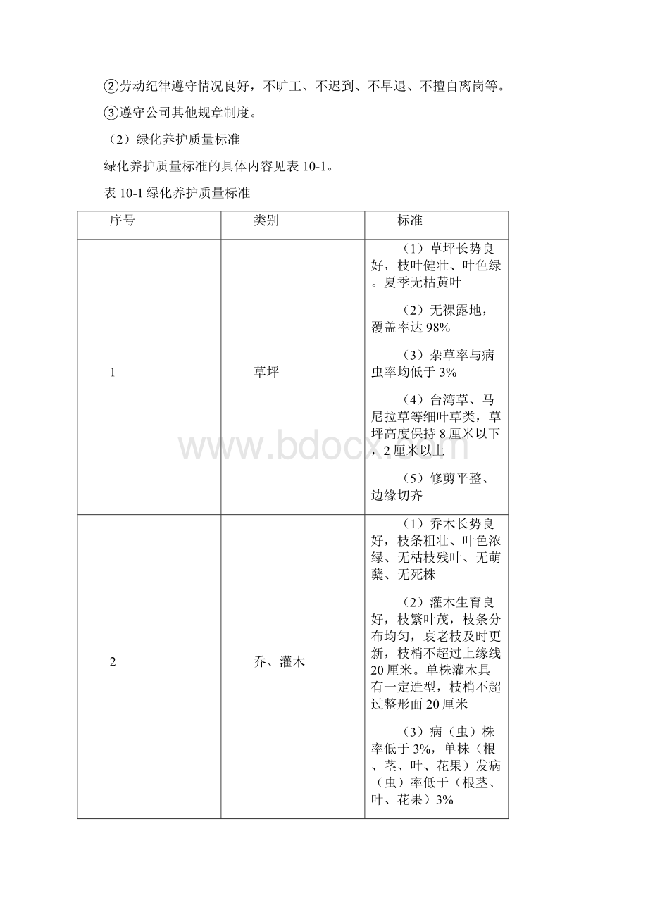 9A文物业绿化的日常管理内容解读.docx_第3页