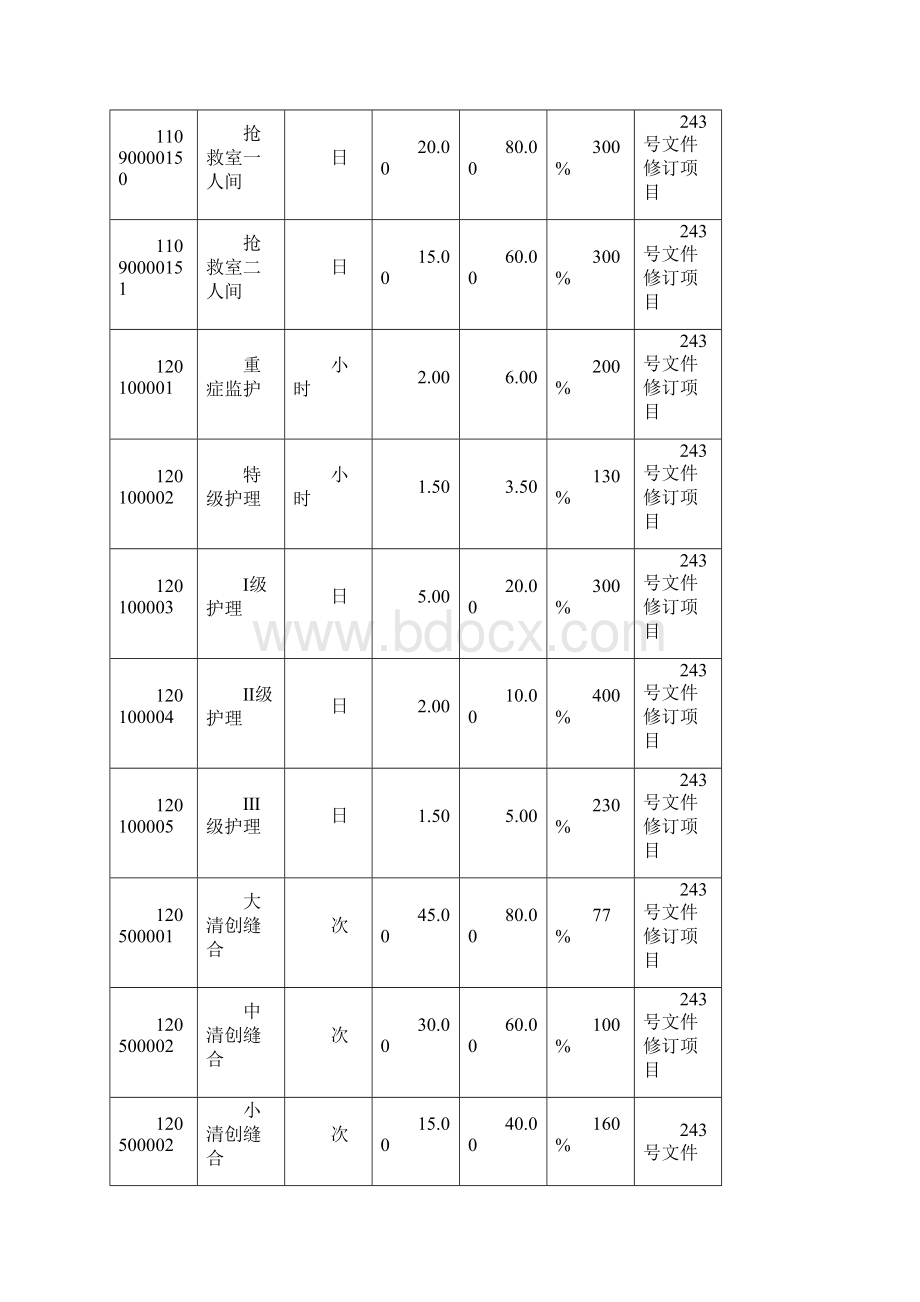 调整医疗收费项目价格明细表最新.docx_第3页