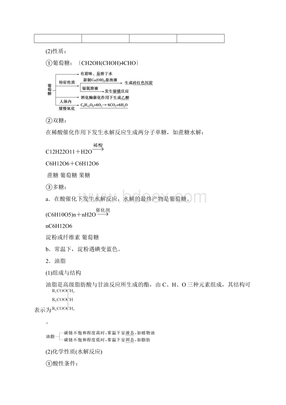 高考化学一轮复习精品导学案专题93 基本营养物质解析版.docx_第2页