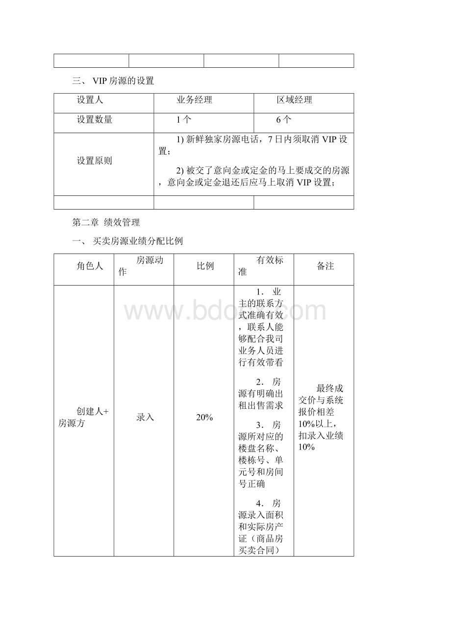 《房屋公园房源管理规范》.docx_第2页