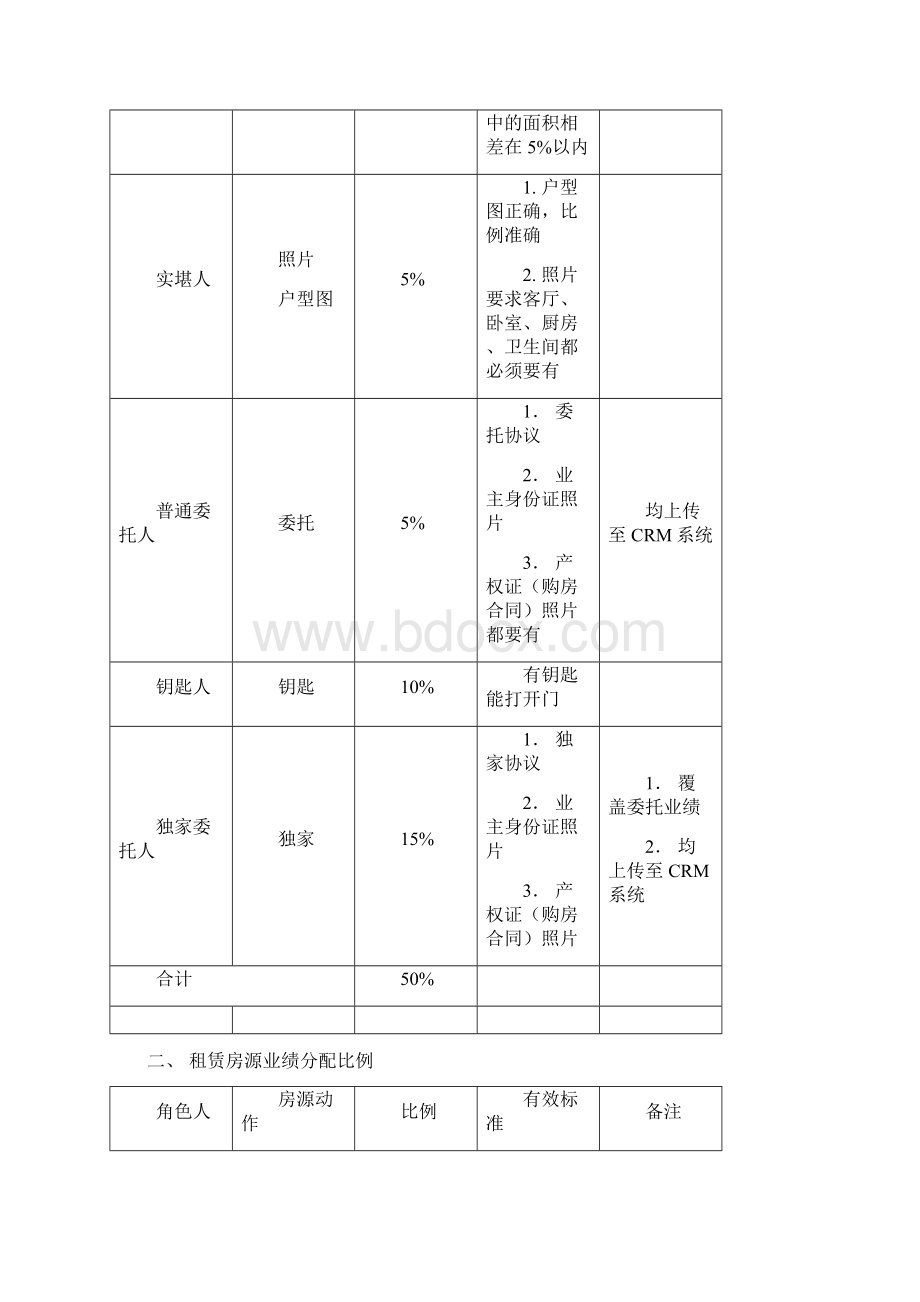 《房屋公园房源管理规范》Word文件下载.docx_第3页