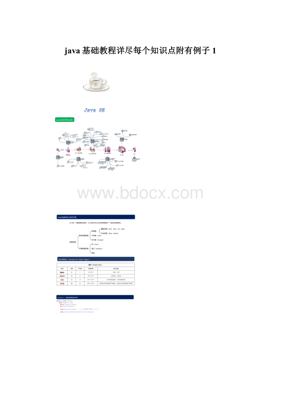 java基础教程详尽每个知识点附有例子1Word下载.docx