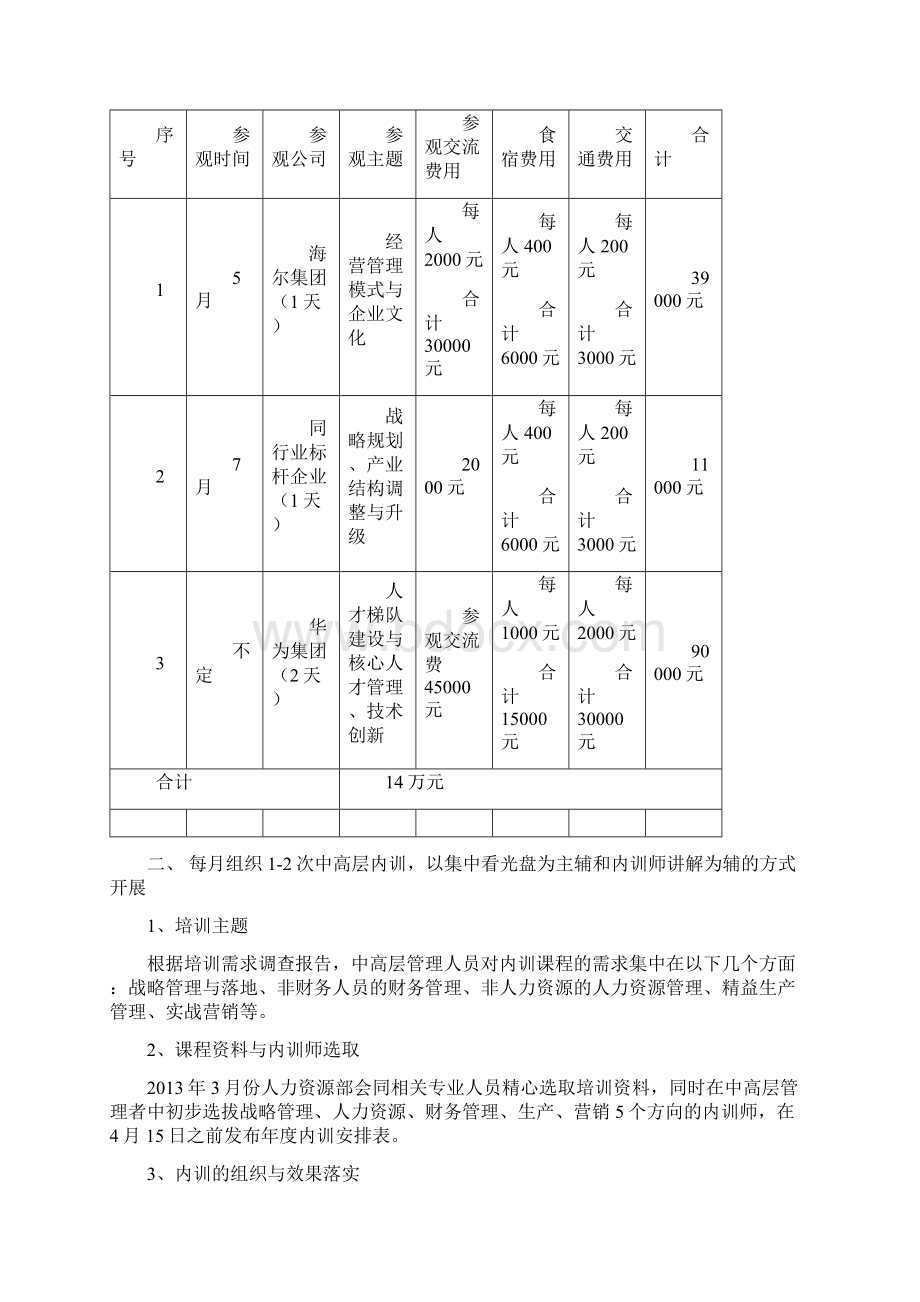 中高层培训方案Word文档下载推荐.docx_第2页