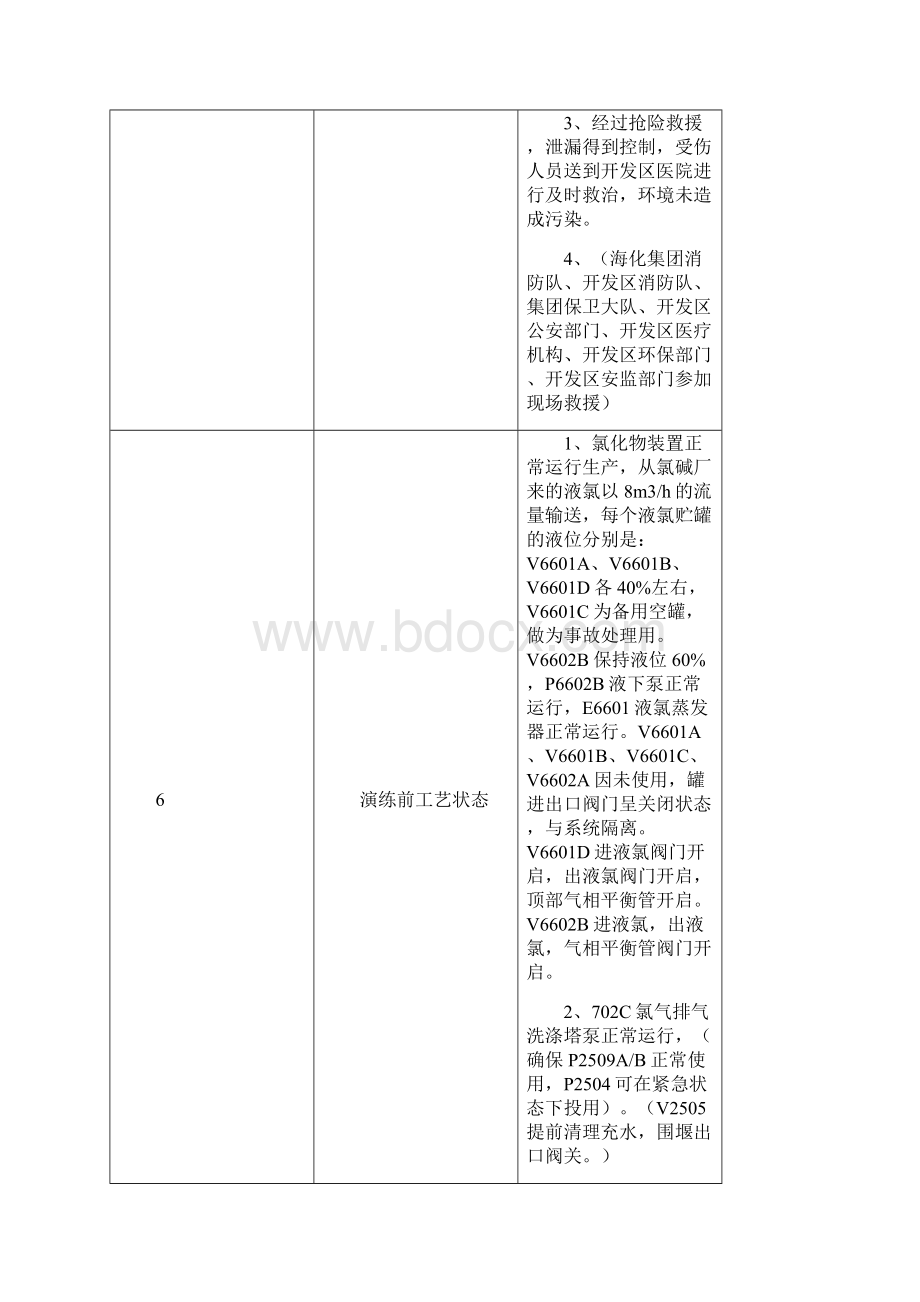 事故应急救援预案演练方案Word格式.docx_第3页