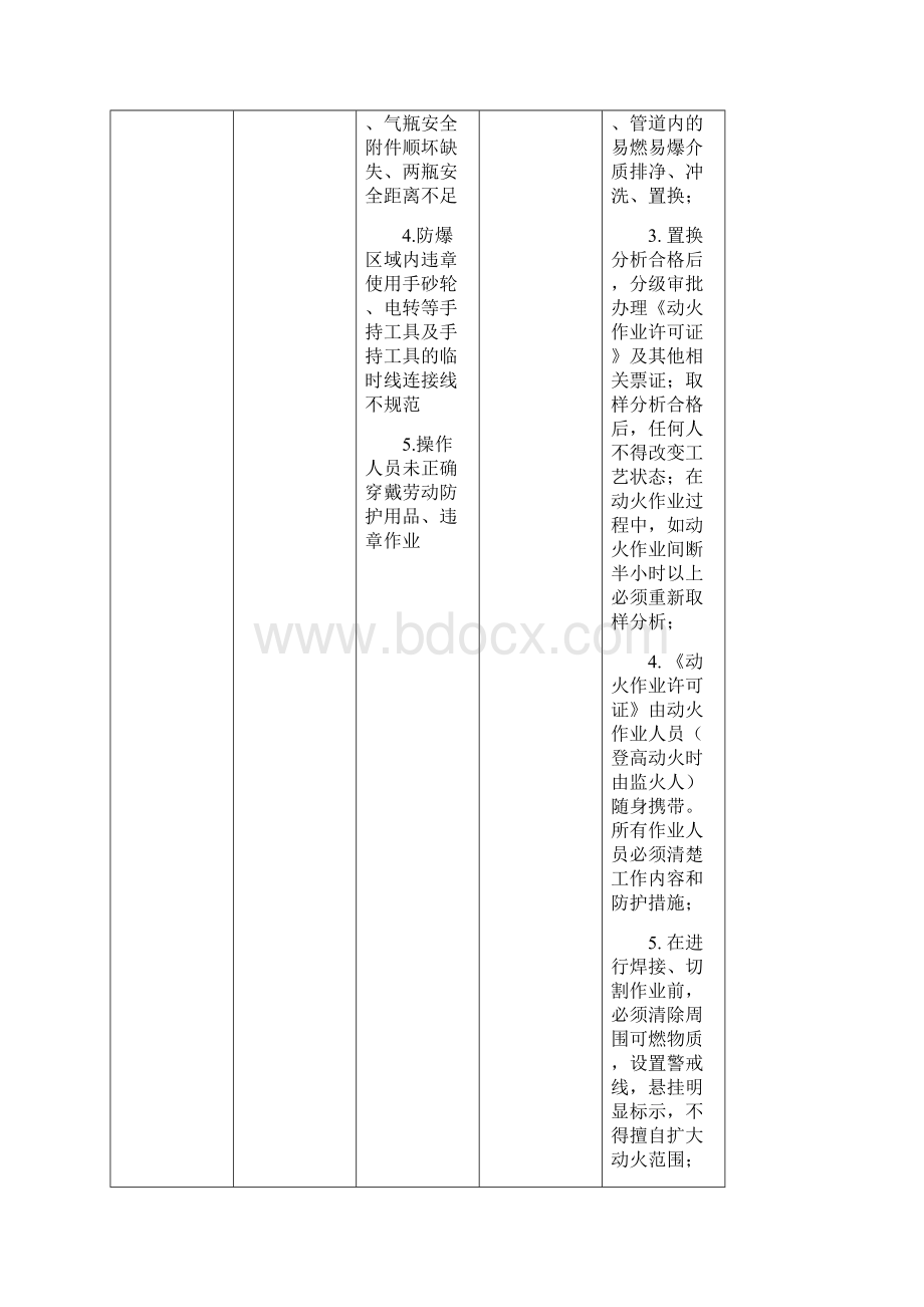 检修作业过程危险有害因素分析报告及要求措施0文档格式.docx_第2页