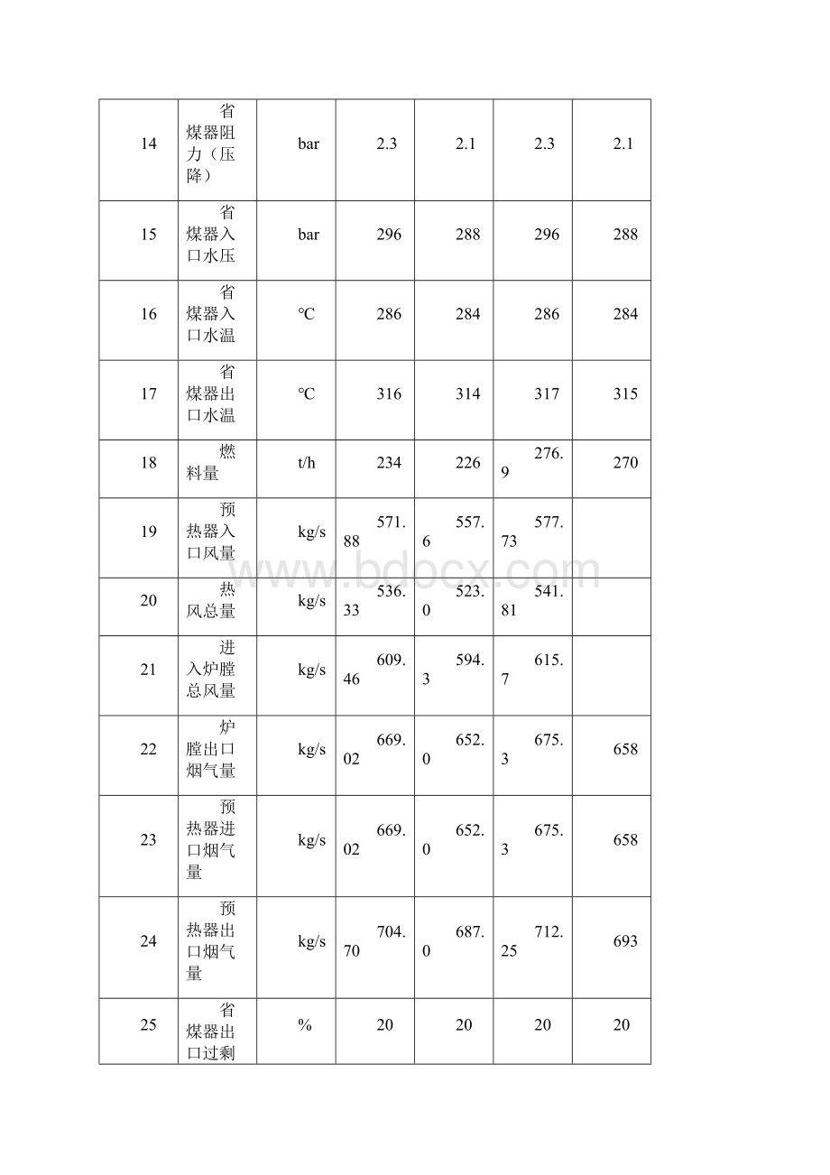 锅炉起停运行规程.docx_第3页